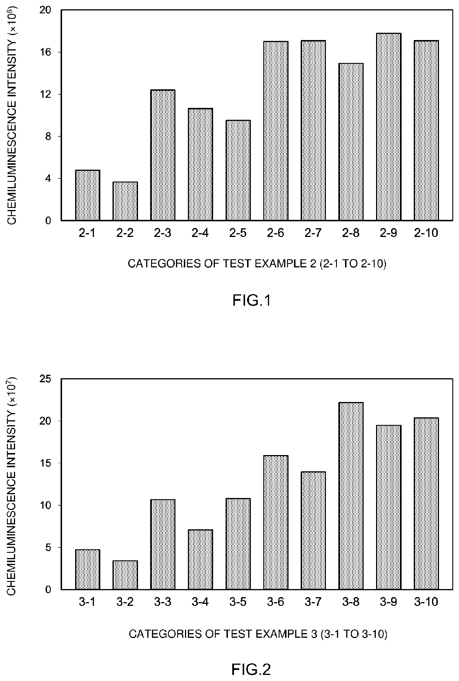 Patent US11780903 — Peptide suppressing binding of CTLA4 to B7 proteins, and use thereof — Figure 1