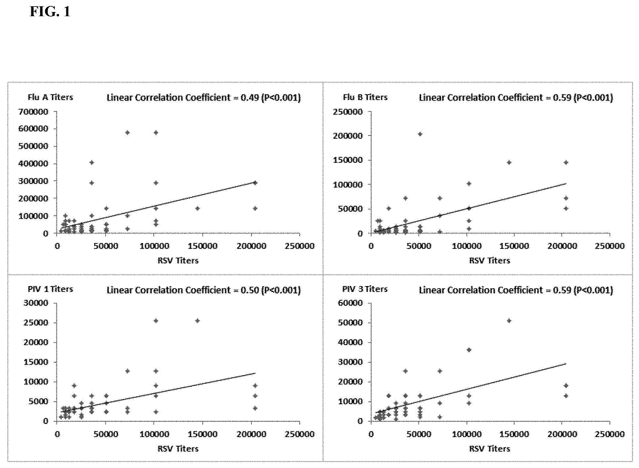 Patent US11780906 — Compositions and methods for the treatment of immunodeficiency — Figure 1