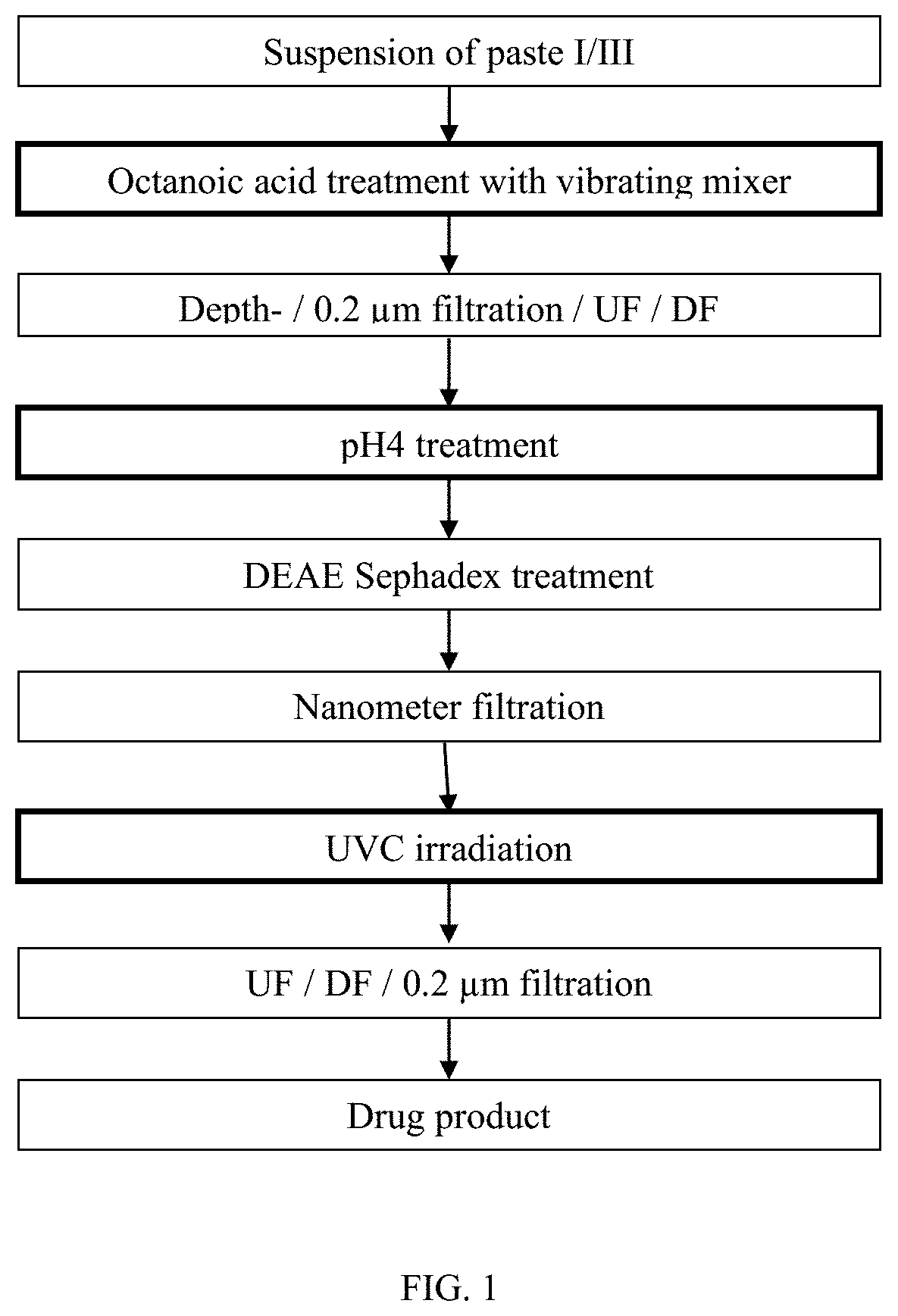Patent US11780909 — Methods of treating viral infections by administering an antibody preparation comprising IGG, IGA and IGM — Figure 1