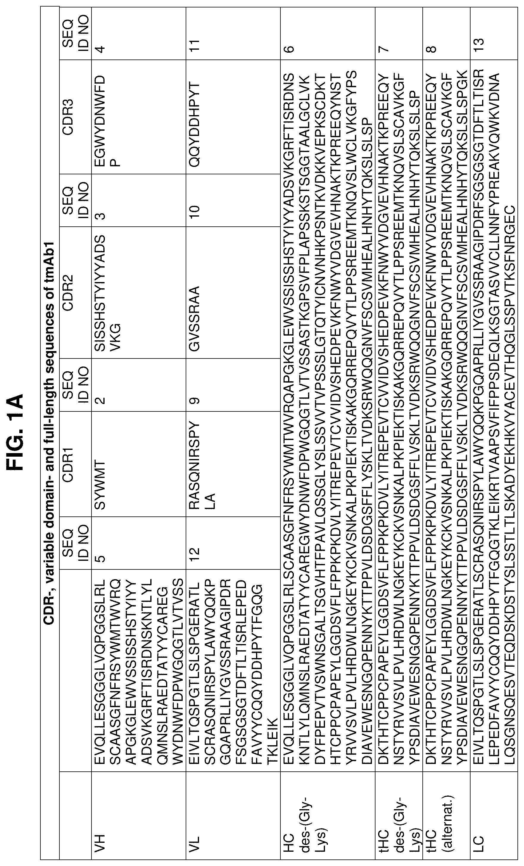 Patent US11780910 Figure 1 – Anti-ANGPTL3 antibodies suitable for high concentration compositions and subcutaneous administration