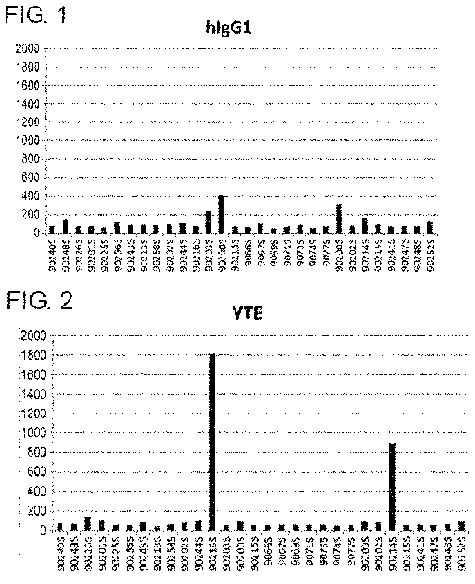 Patent US11780912 — Composition for prophylaxis or treatment of IL-8 related diseases — Figure 1