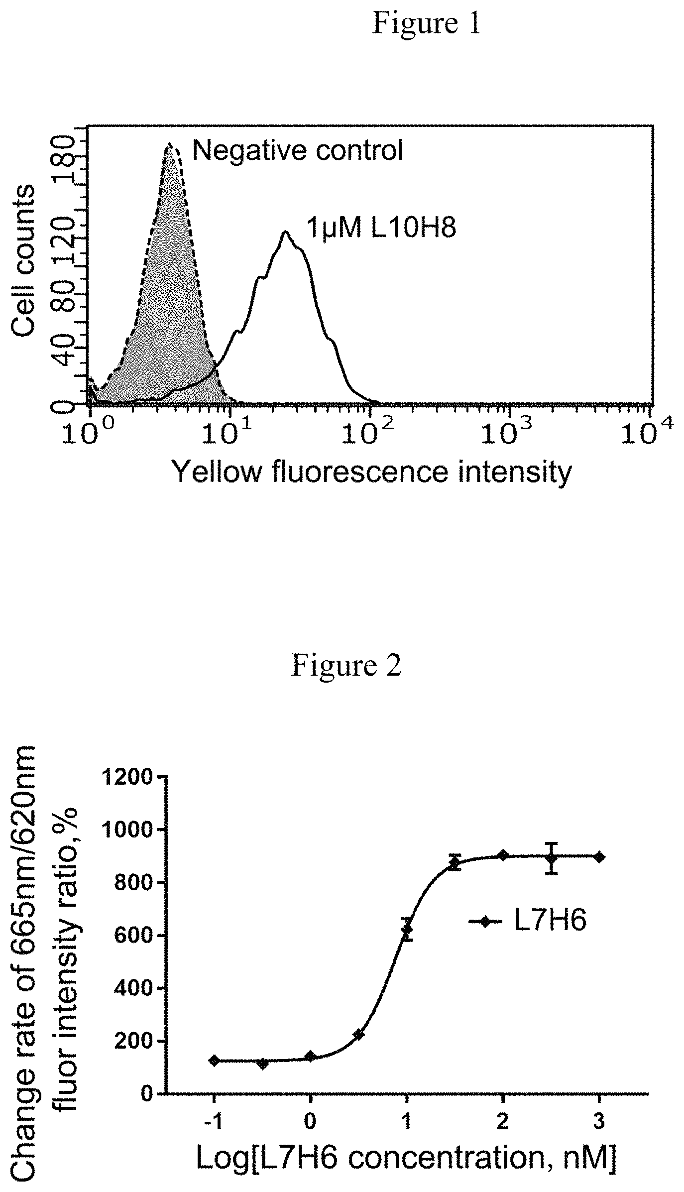 Patent US11780916 — GIPR antibody and GLP-1 fusion protein thereof, and pharmaceutical composition and application thereof — Figure 1