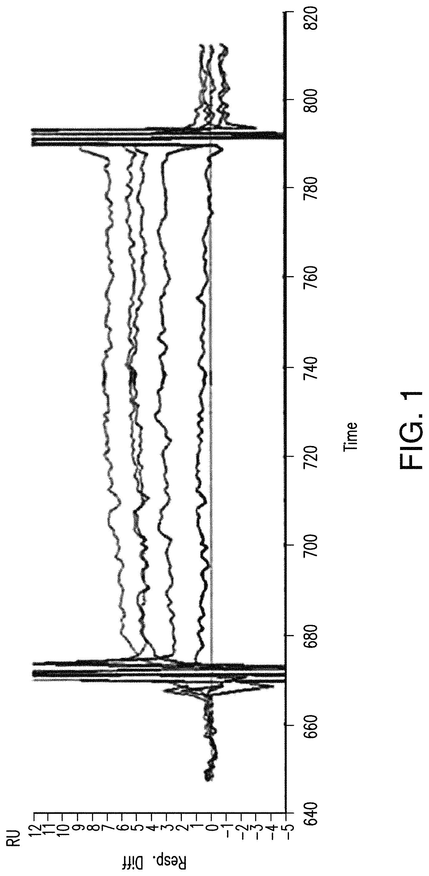 Patent US11780921 — Antibodies to programmed cell death protein 1 — Figure 1