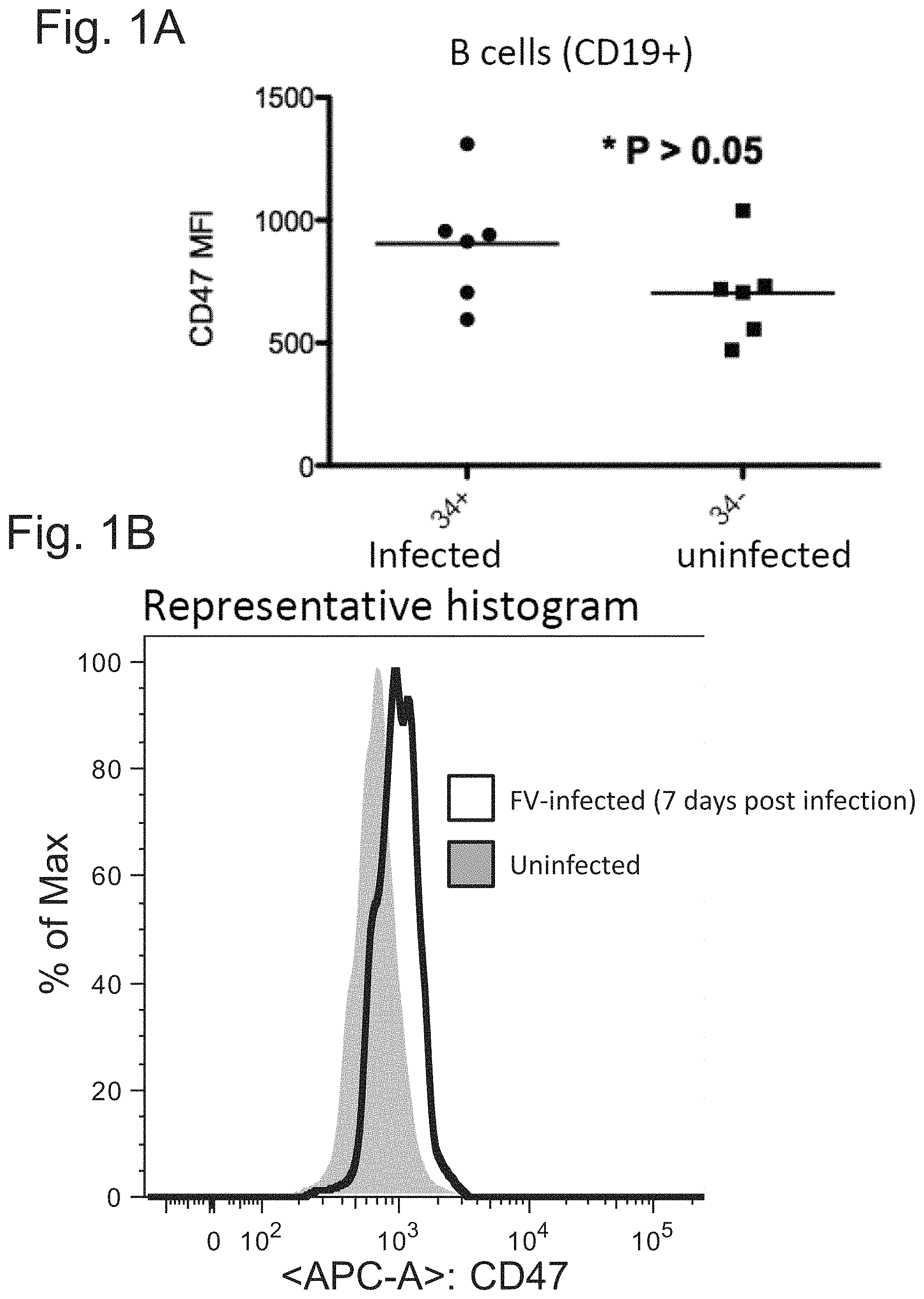 Patent US11780931 Figure 1 – CD47 targeted therapies for the treatment of infectious disease