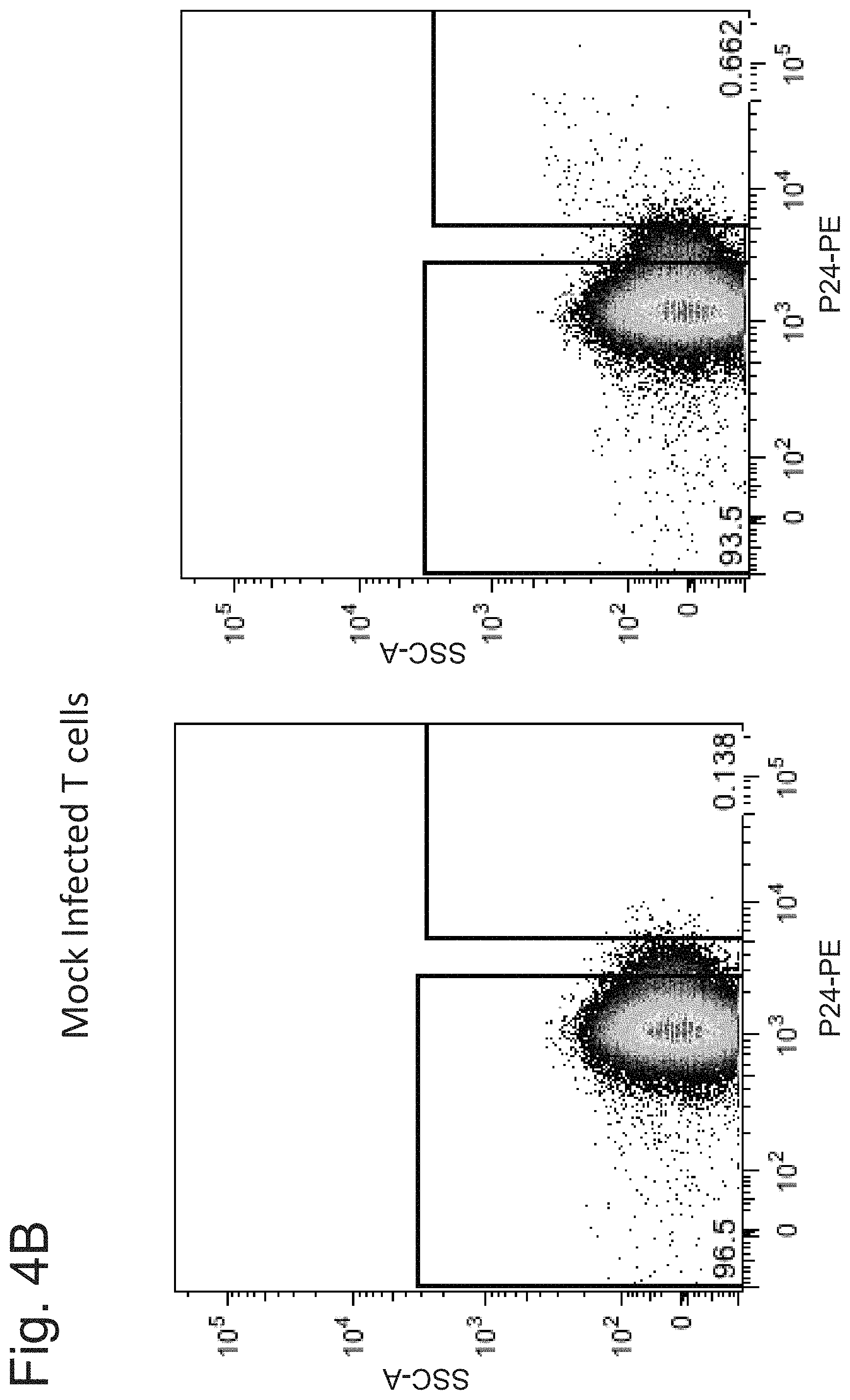 Patent US11780931 Figure 6 – CD47 targeted therapies for the treatment of infectious disease