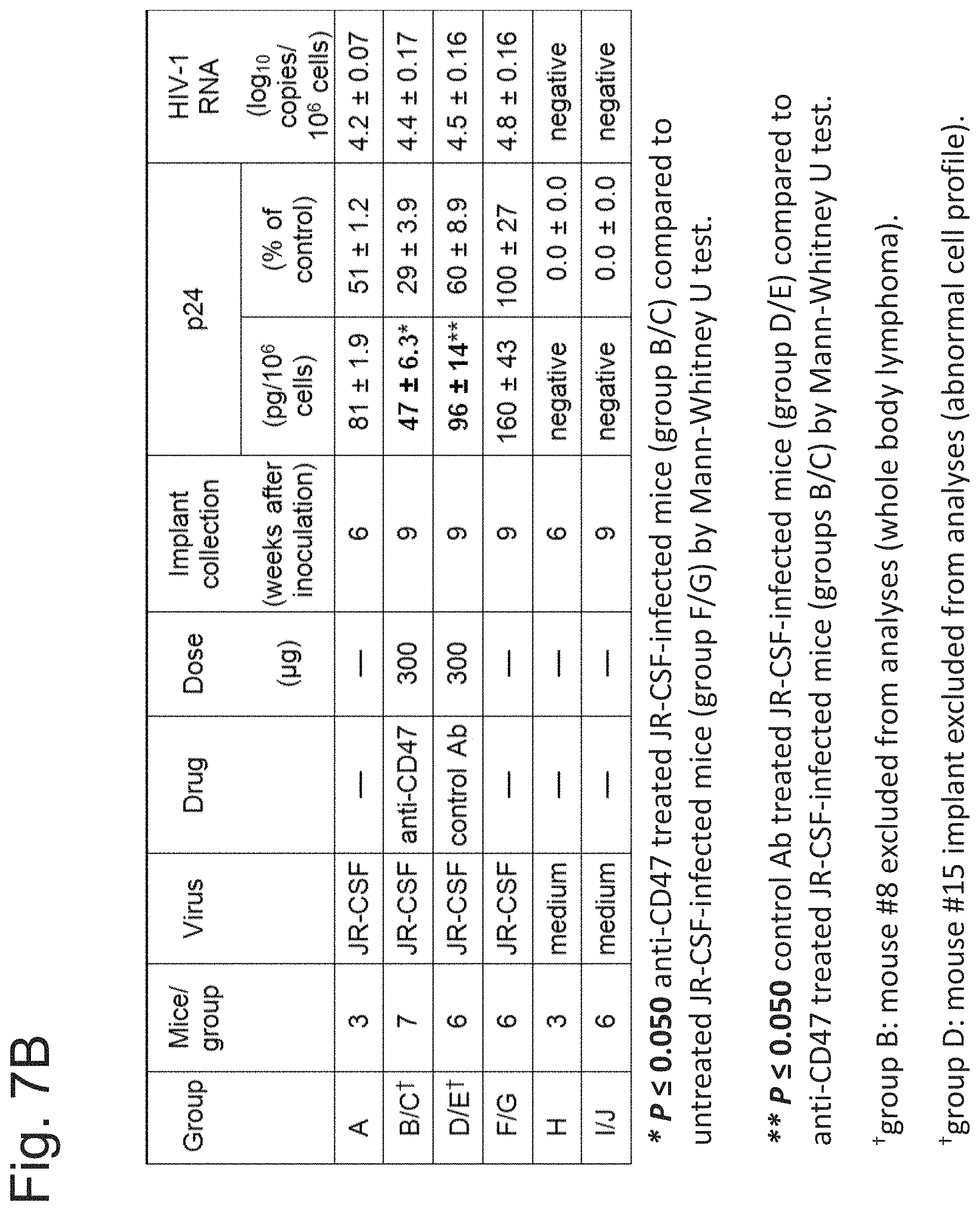 Patent US11780931 Figure 12 – CD47 targeted therapies for the treatment of infectious disease