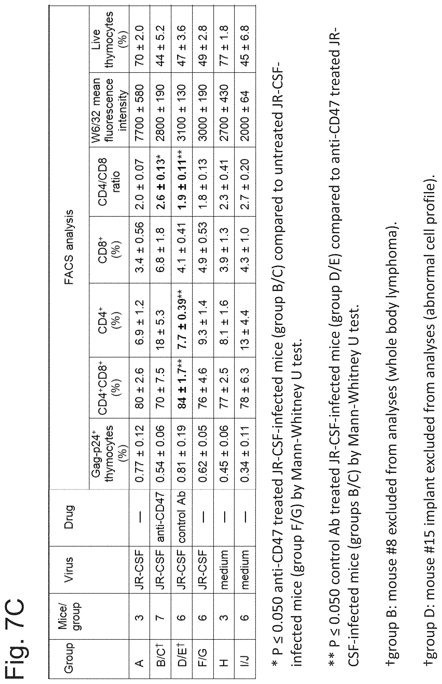 Patent US11780931 Figure 13 – CD47 targeted therapies for the treatment of infectious disease