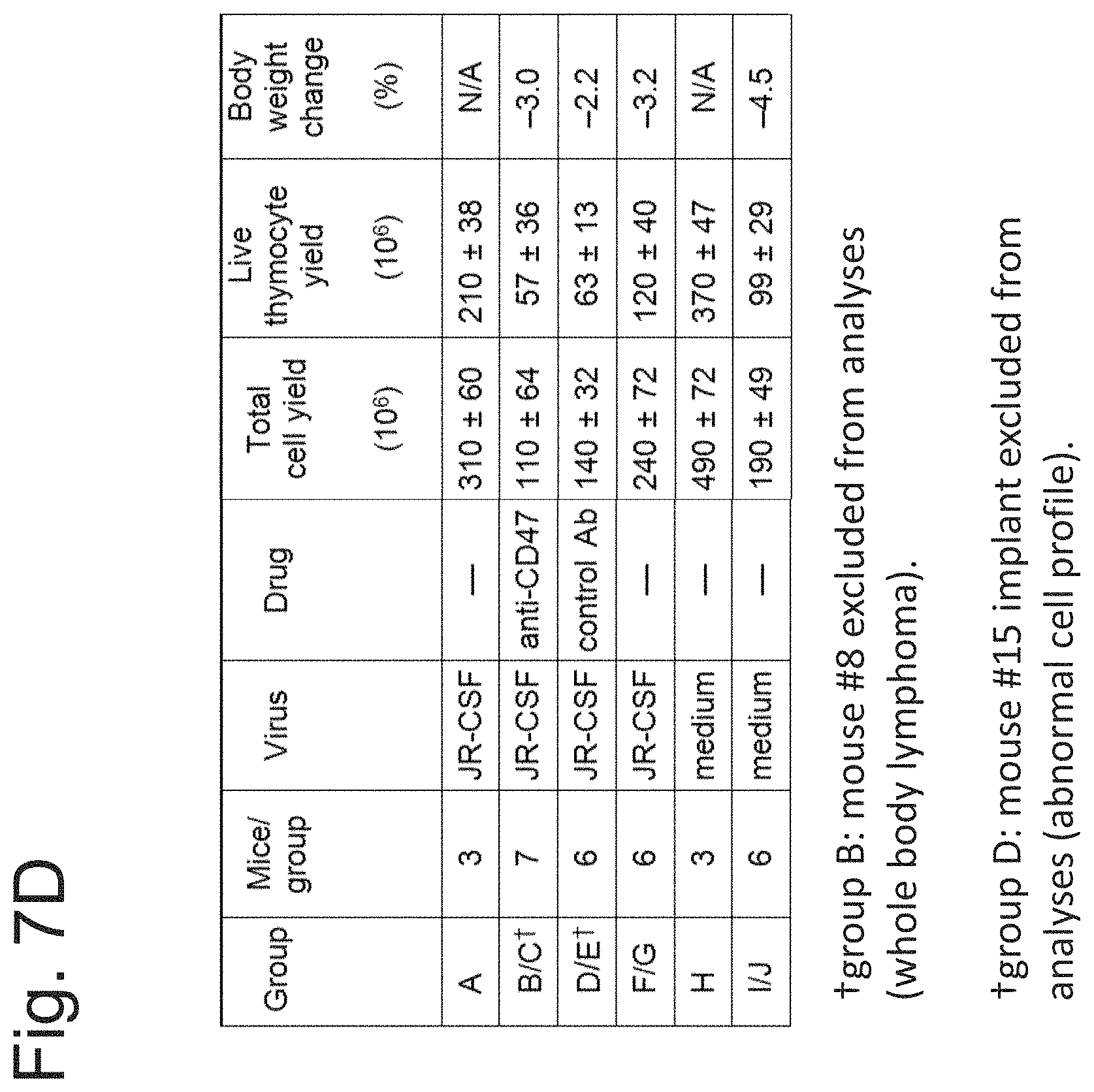 Patent US11780931 Figure 14 – CD47 targeted therapies for the treatment of infectious disease