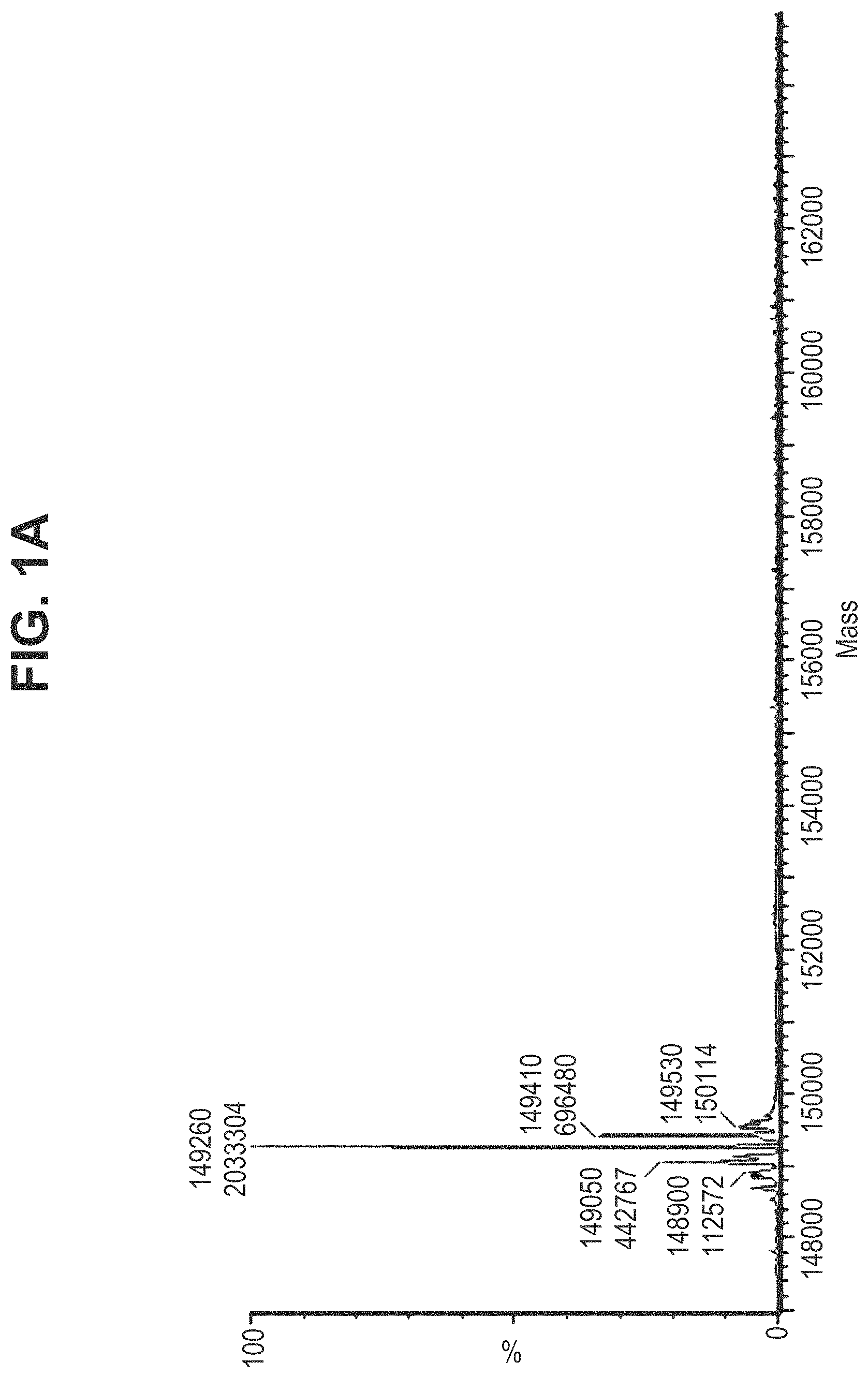 Patent US11780935 — Mutant antibodies and conjugation thereof — Figure 1