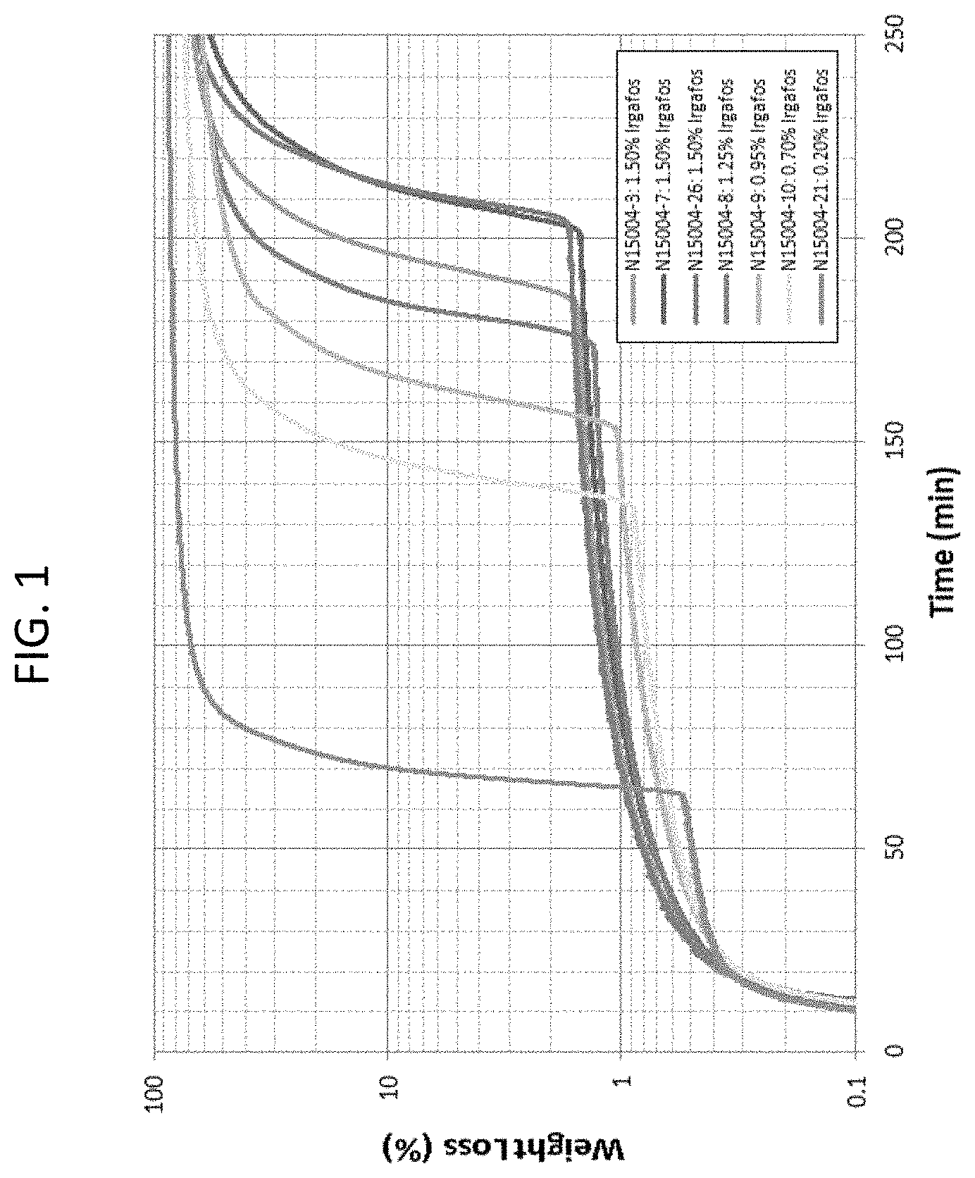 Patent US11780939 — Enhanced heat stability polypropylene — Figure 1