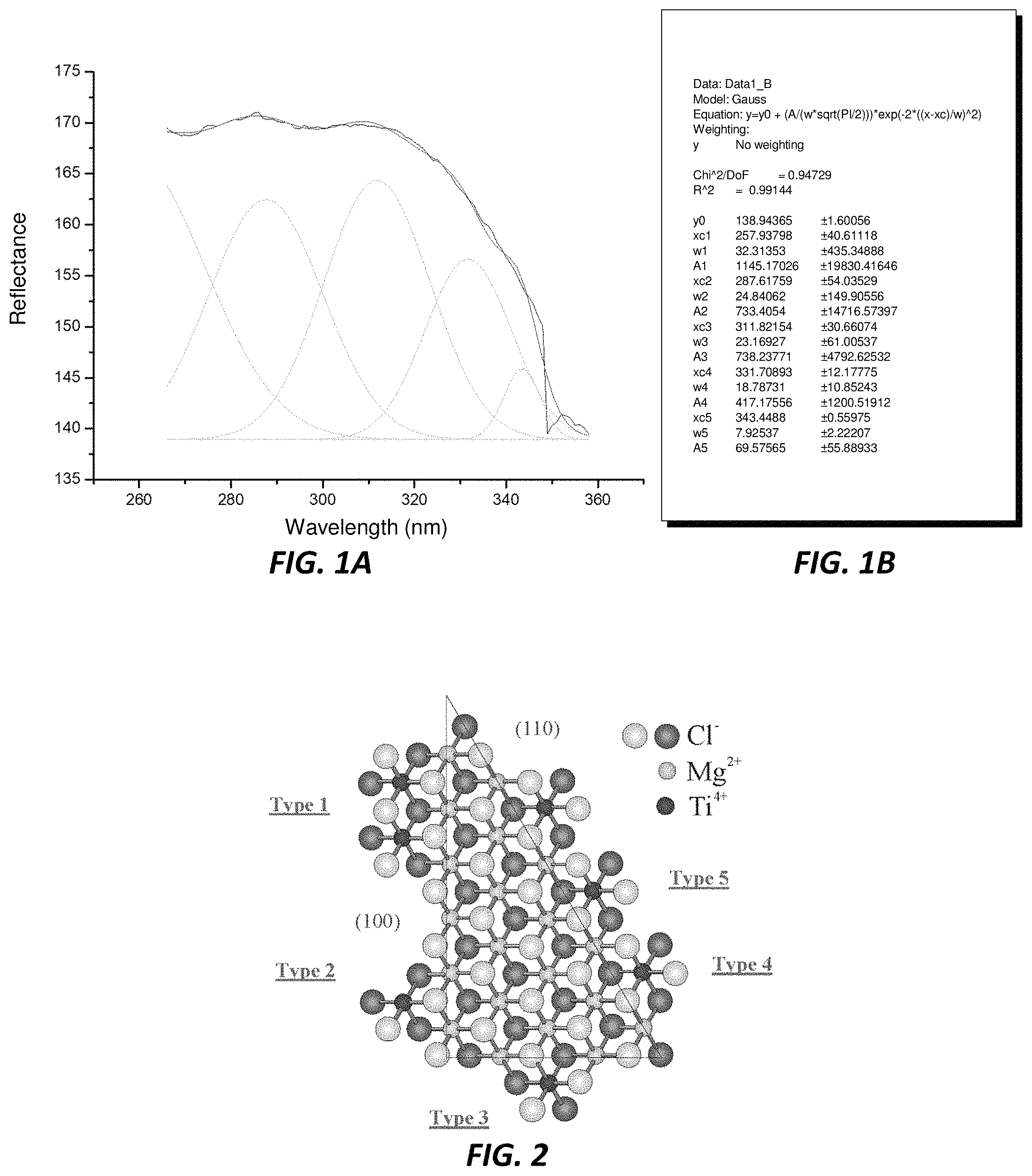 Patent US11780942 Figure 1 – Ziegler-Natta produced polyethylene and methods thereof