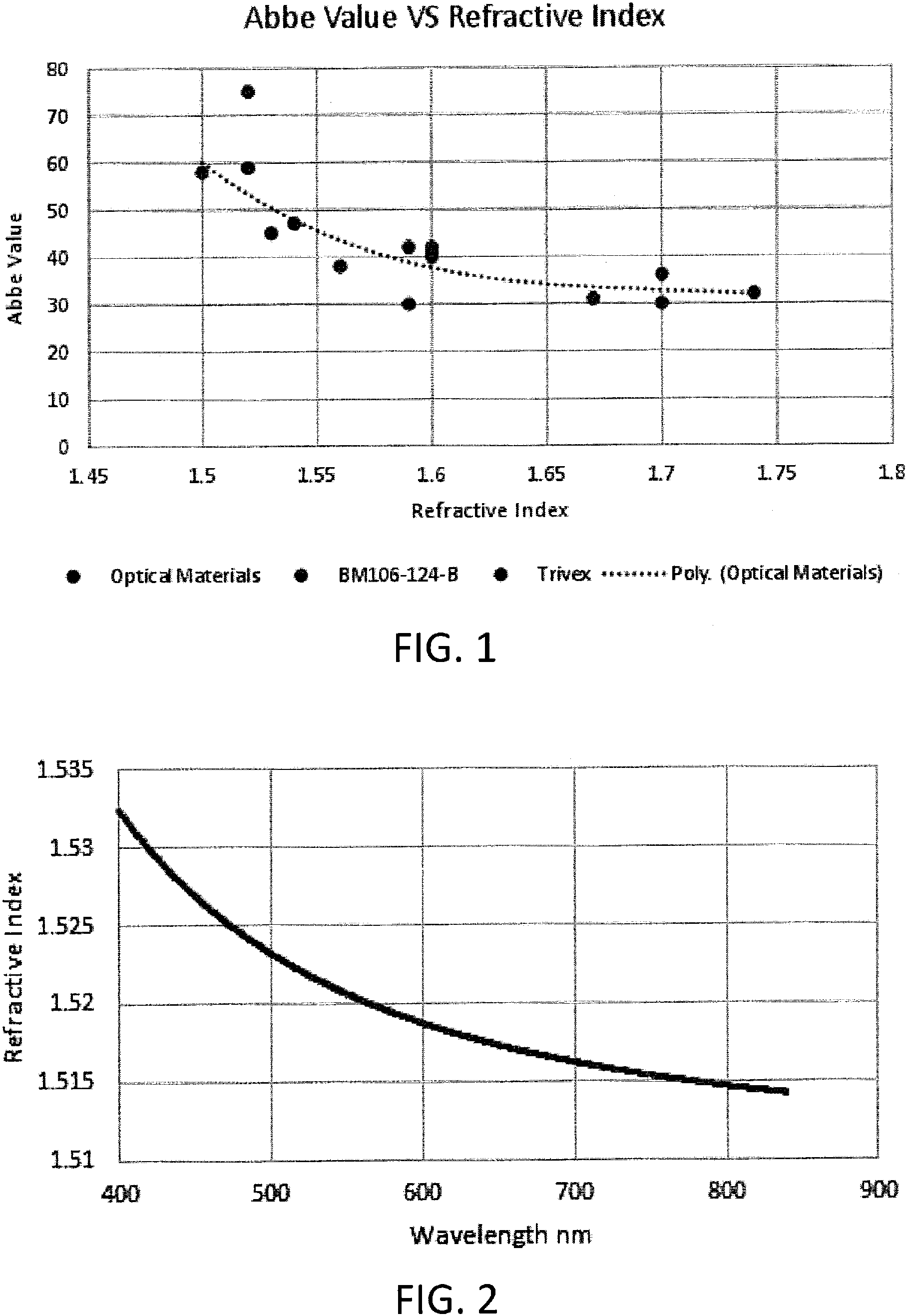 Patent US11780950 — Methods of making polymers using isosorbide — Figure 1