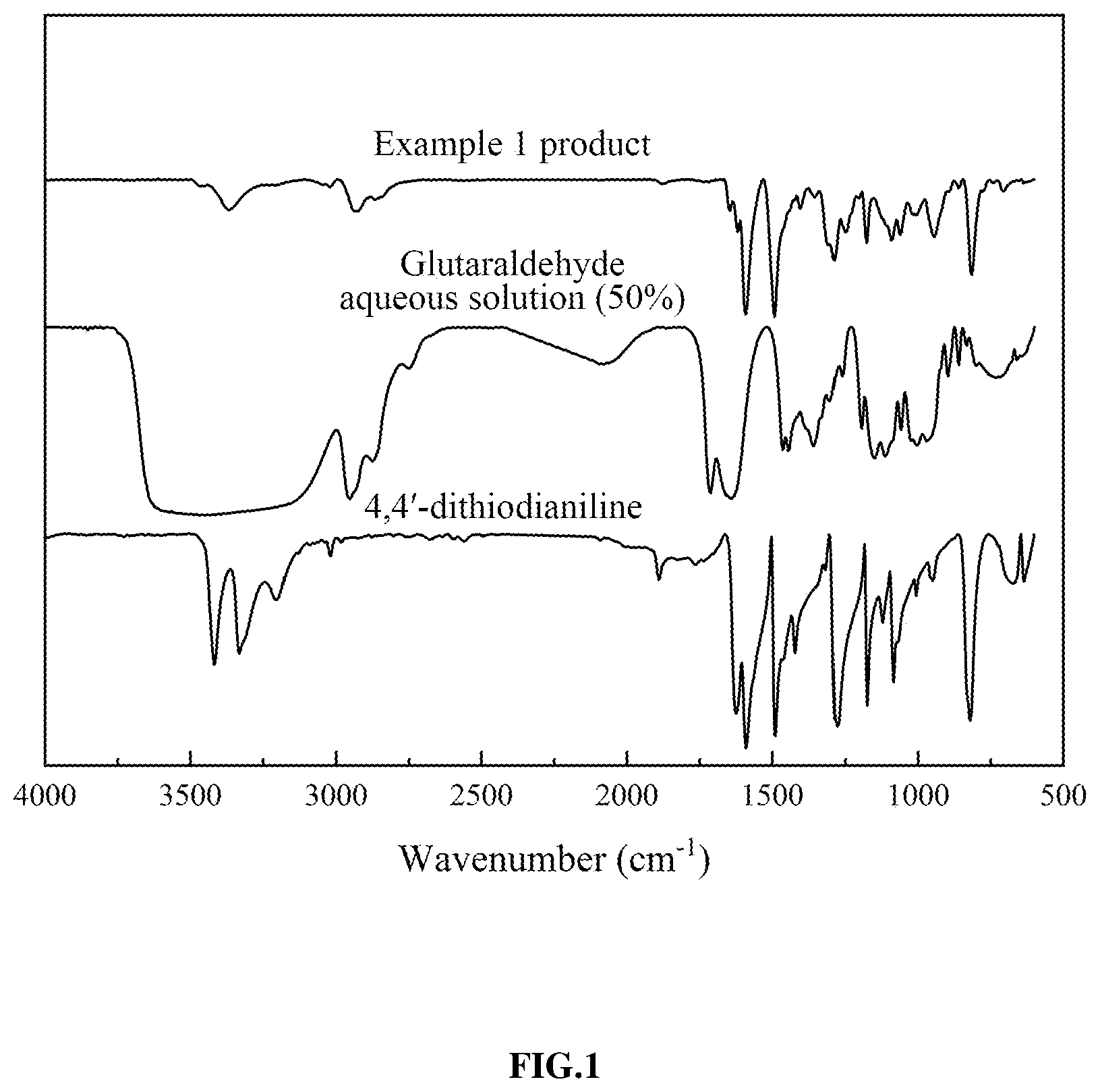Patent US11780951 Figure 1 – Chain extender, preparation method and application thereof, recyclable thermosetting polyurethane and preparation method thereof