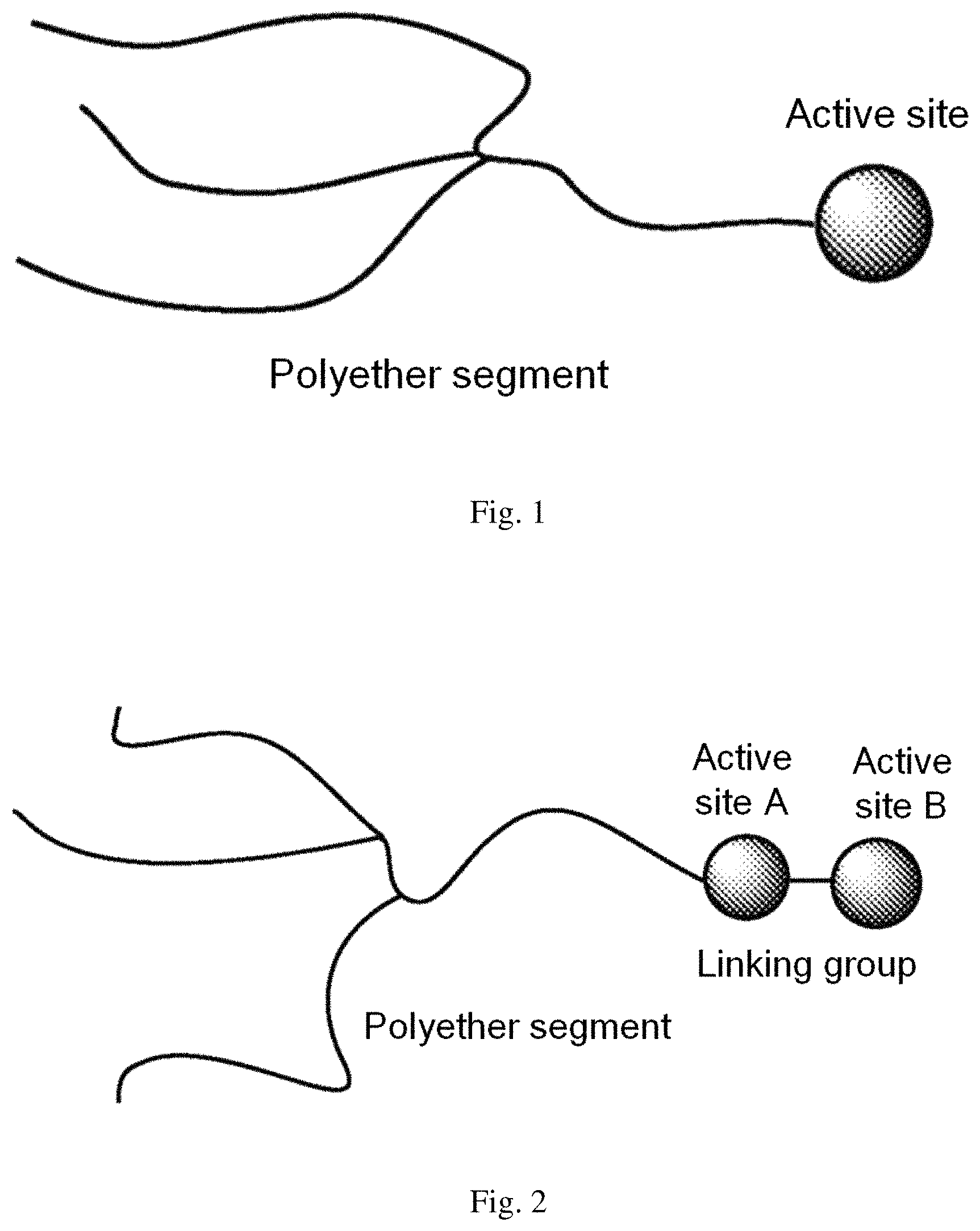 Patent US11780954 — Modified polyether polyol and use thereof in polyurethane foam materials — Figure 1