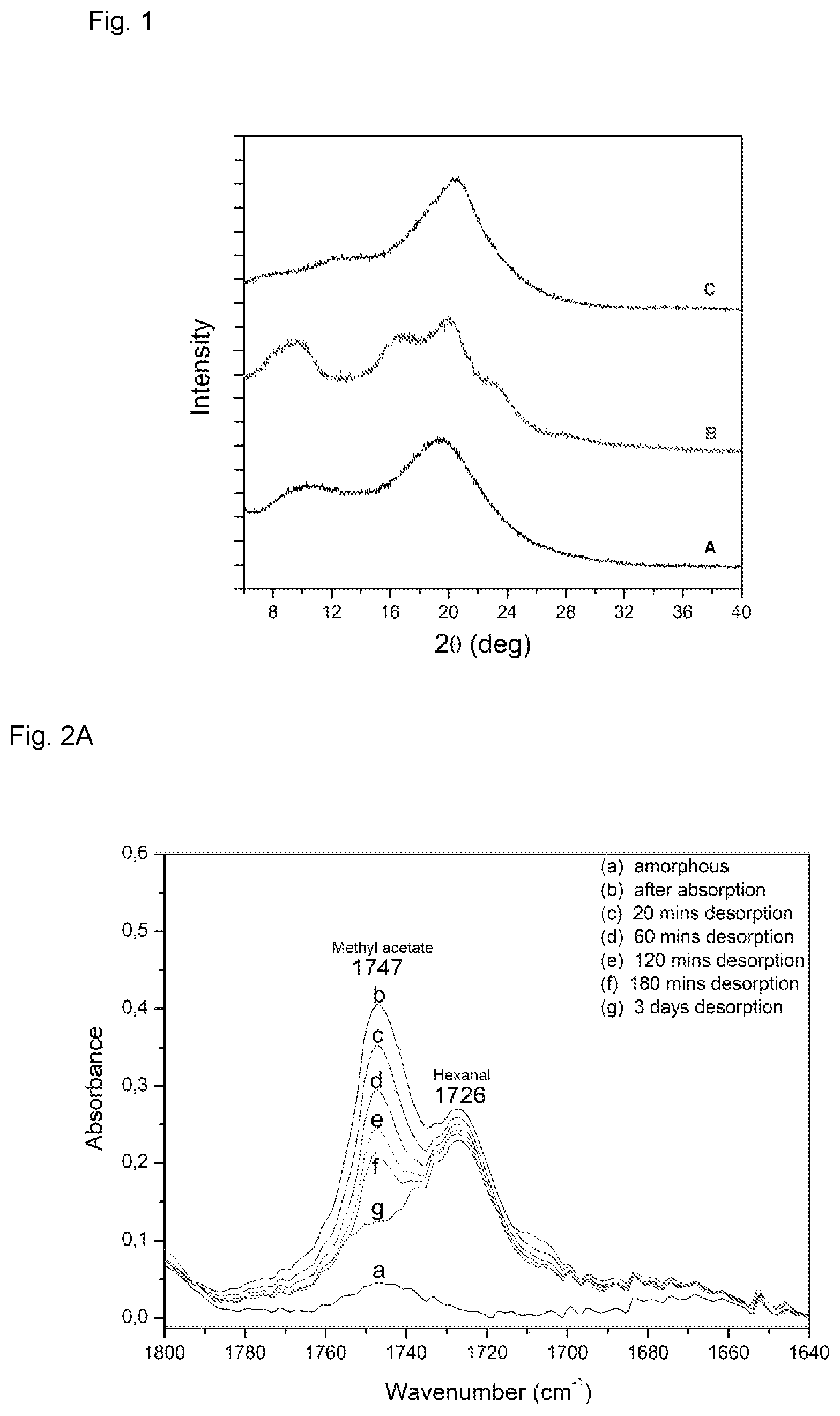Patent US11780971 — Active yarns and textiles for the stabilization and controlled release of active compounds — Figure 1