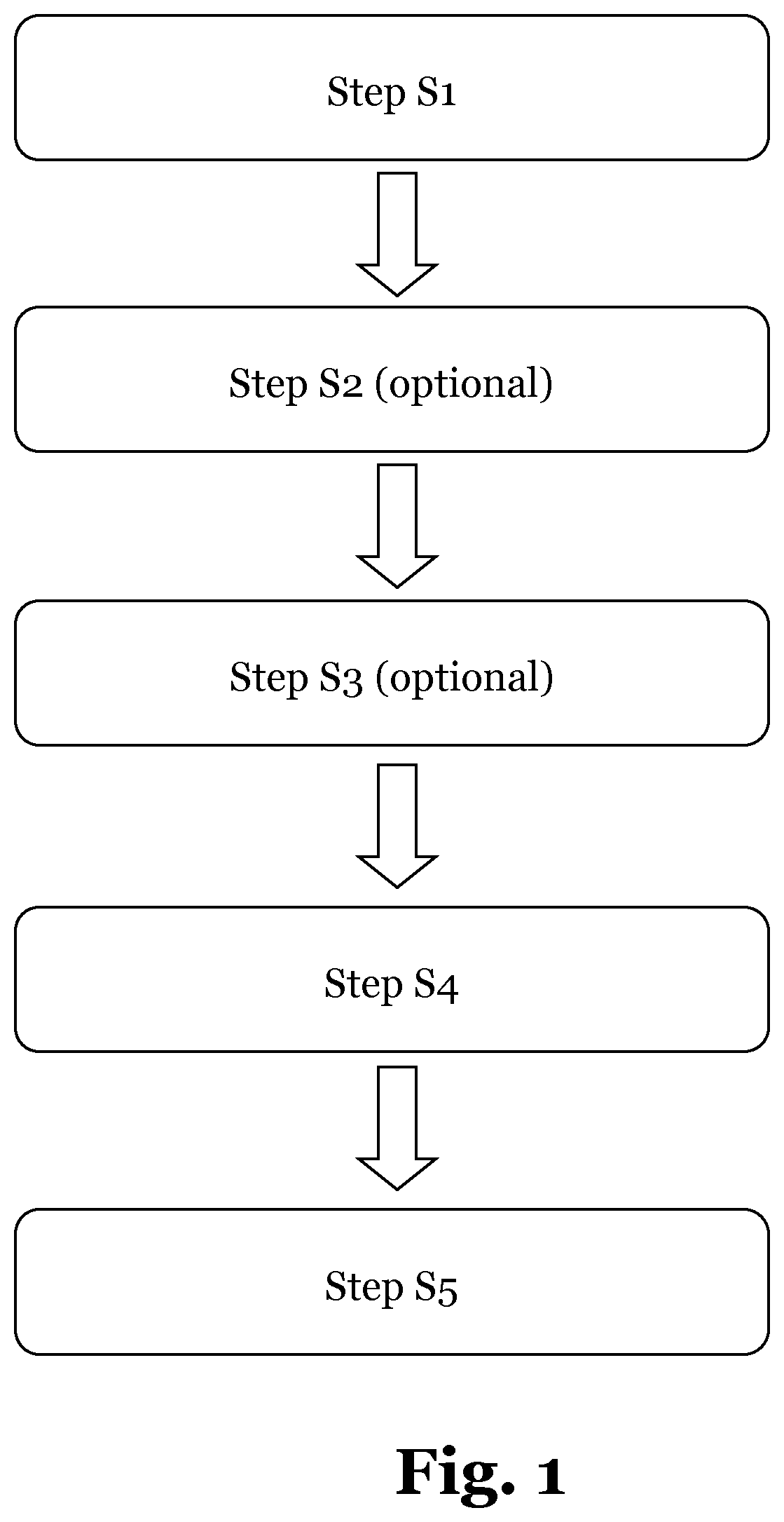 Patent US11780974 — Method to produce mineral wool boards — Figure 1
