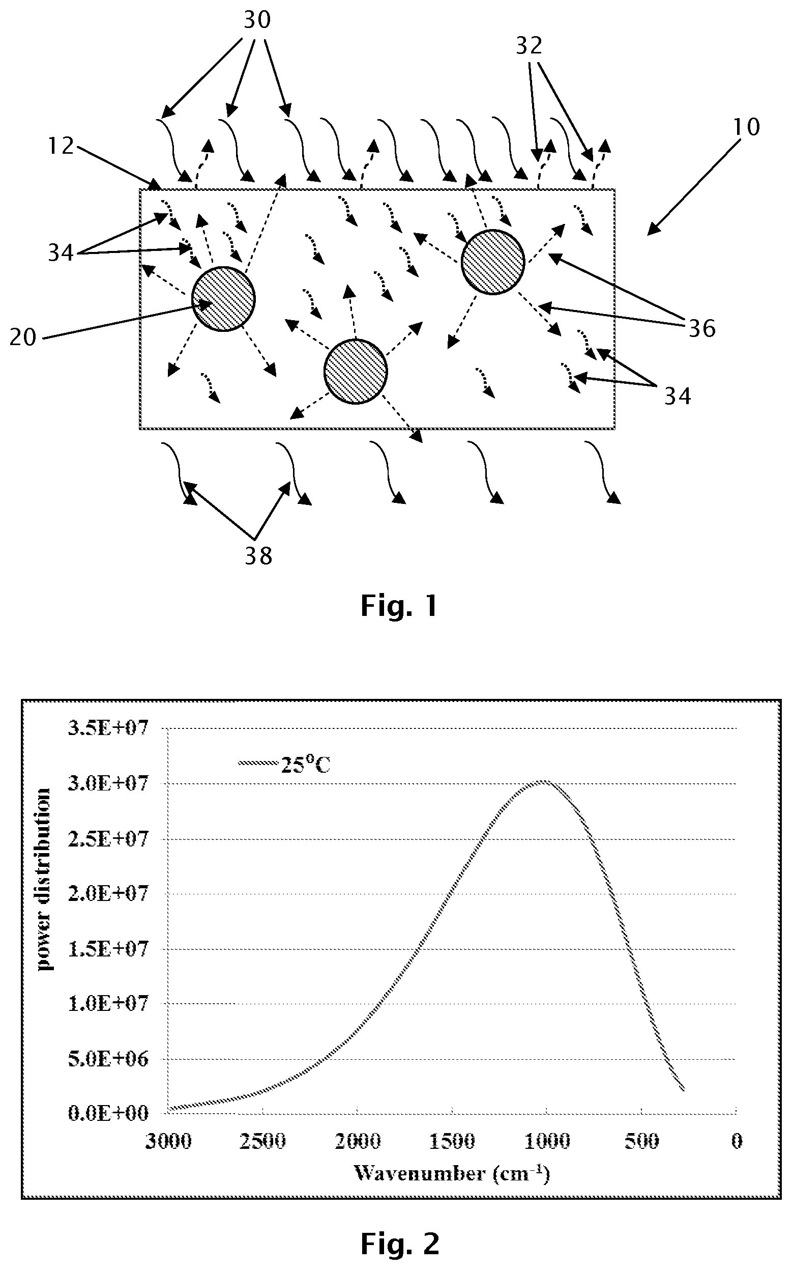 Patent US11780980 — Infrared attenuation agent blends — Figure 1