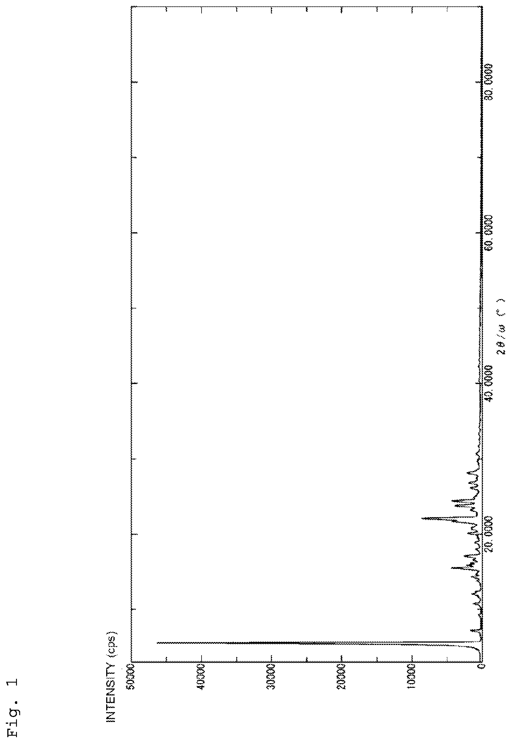 Patent US11780990 — Particulate ultraviolet absorber and resin composition — Figure 1