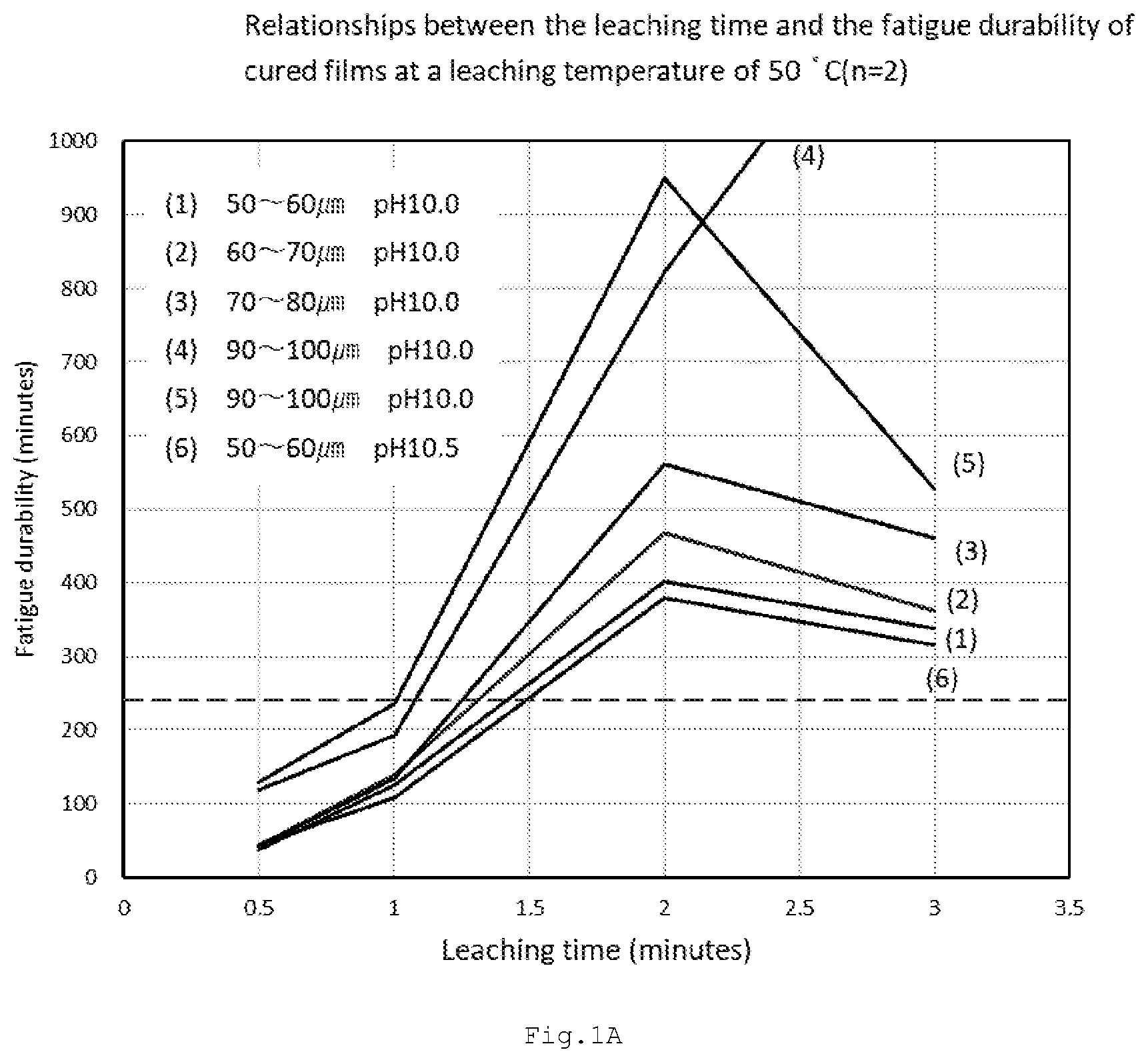 Patent US11780992 — Dip molding composition, method of producing glove, and glove — Figure 1