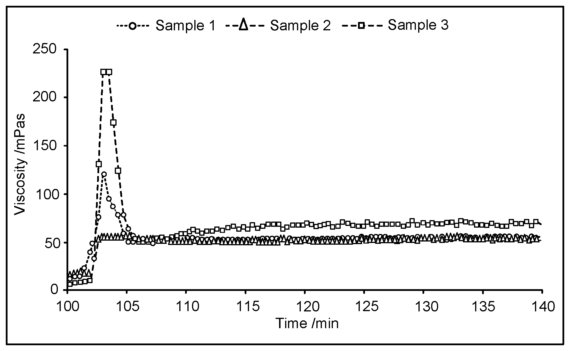 Patent US11780995 — Polymer composition for producing gel extruded articles and polymer articles made therefrom — Figure 1