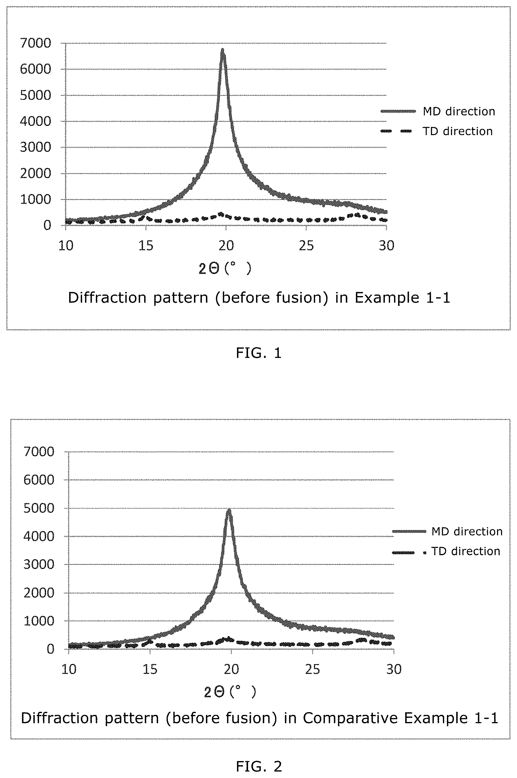 Patent US11781009 — Resin composition capable of relaxing anisotropy by fusing and resin molded article comprising the same — Figure 1