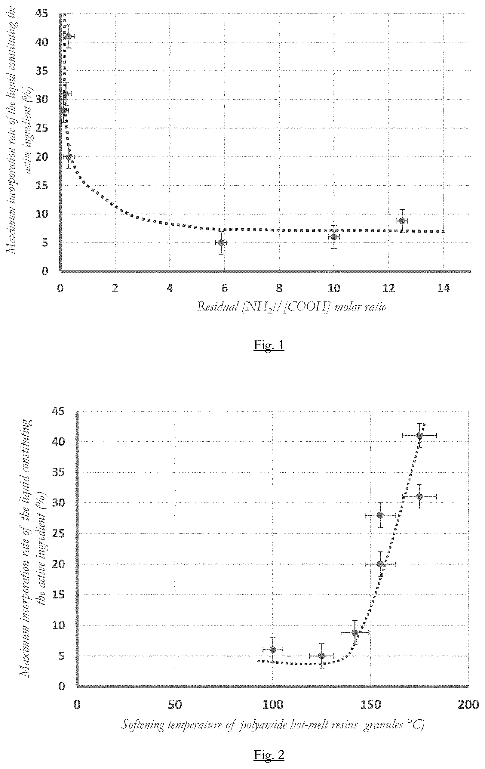 Patent US11781014 — Polyamide hot-melt resin granules loaded with active ingredients — Figure 1