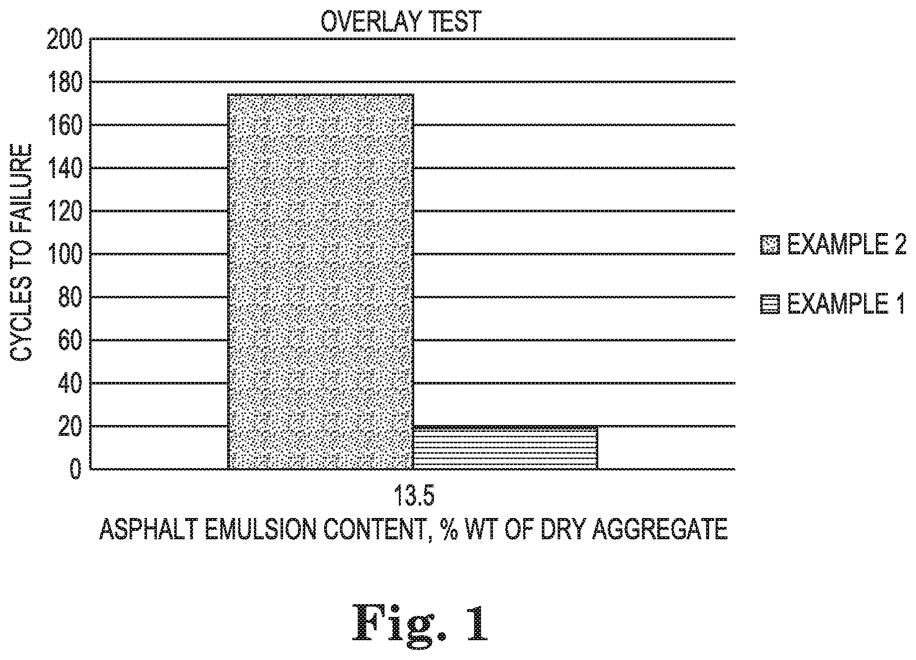 Patent US11781019 — Crack resistant micro surfacing composition — Figure 1