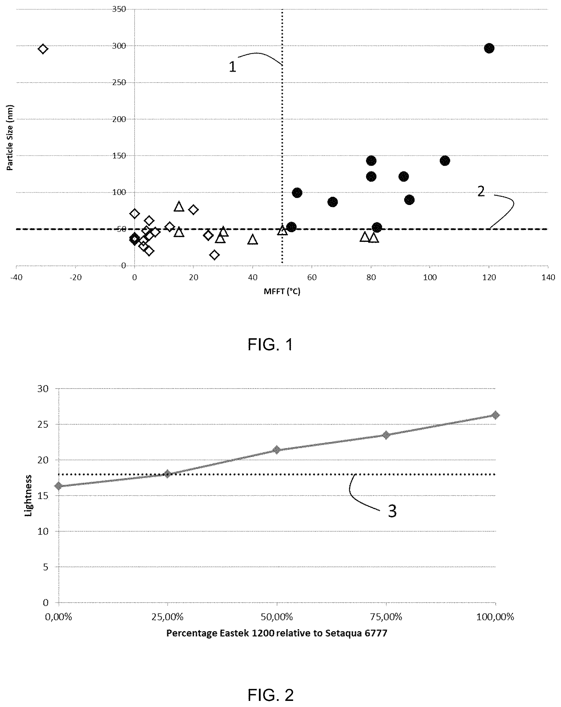 Patent US11781026 — Aqueous ink composition — Figure 1