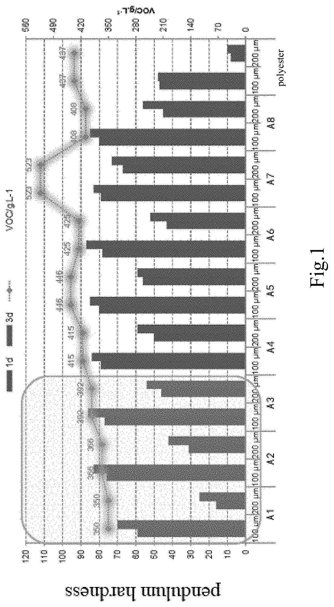 Patent US11781031 — Coating composition and wood article manufactured therefrom — Figure 1