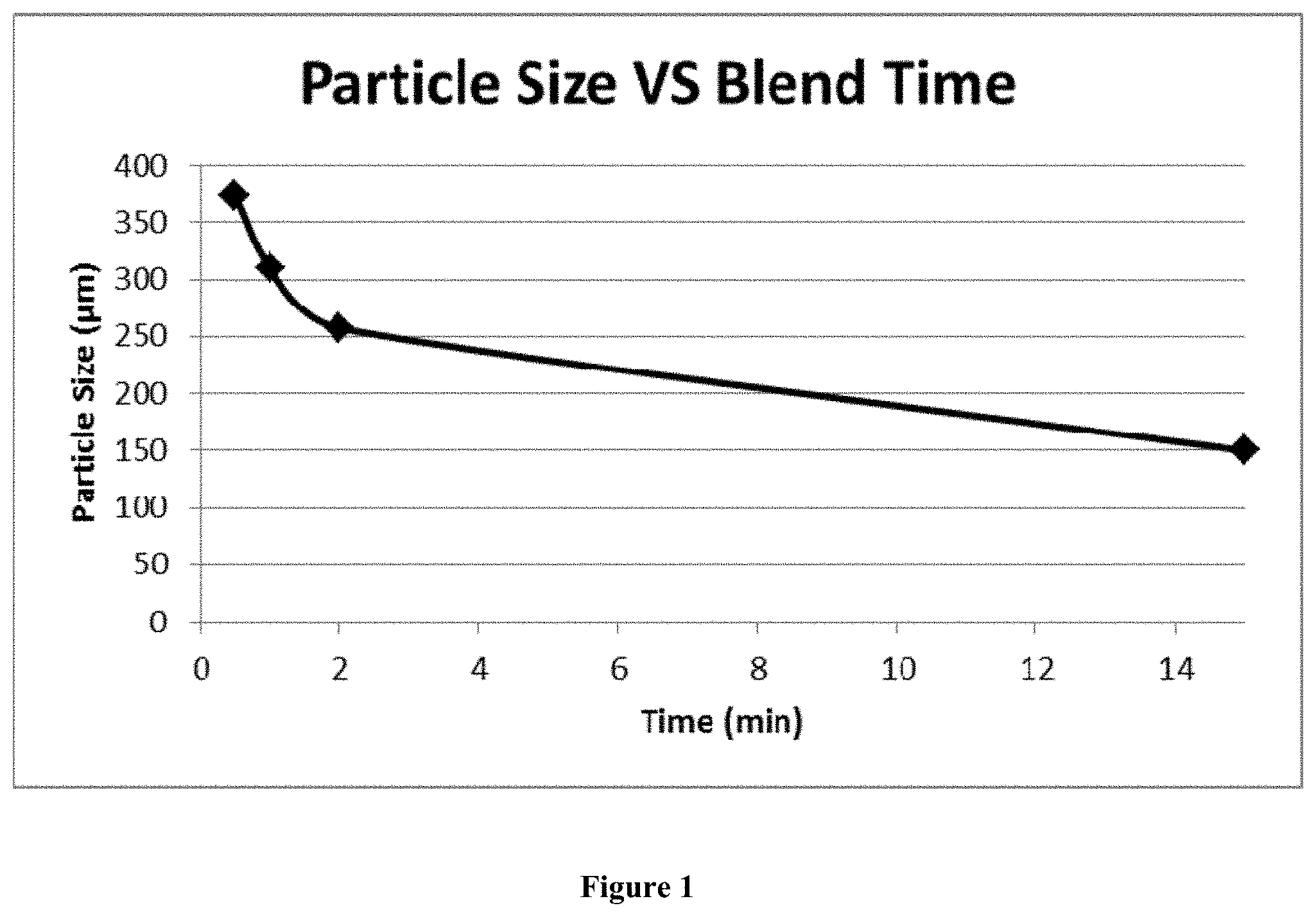 Patent US11781032 — Polymer compositions and coatings — Figure 1