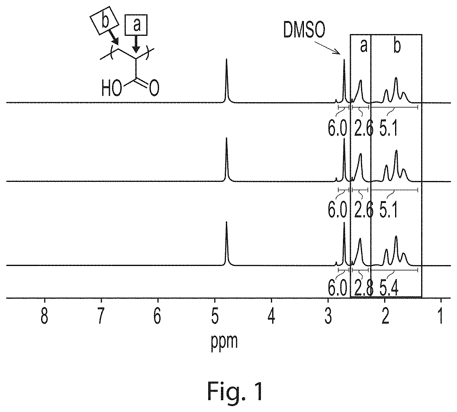 Patent US11781045 — Super absorbent polymer recycling to pressure sensitive adhesives — Figure 1