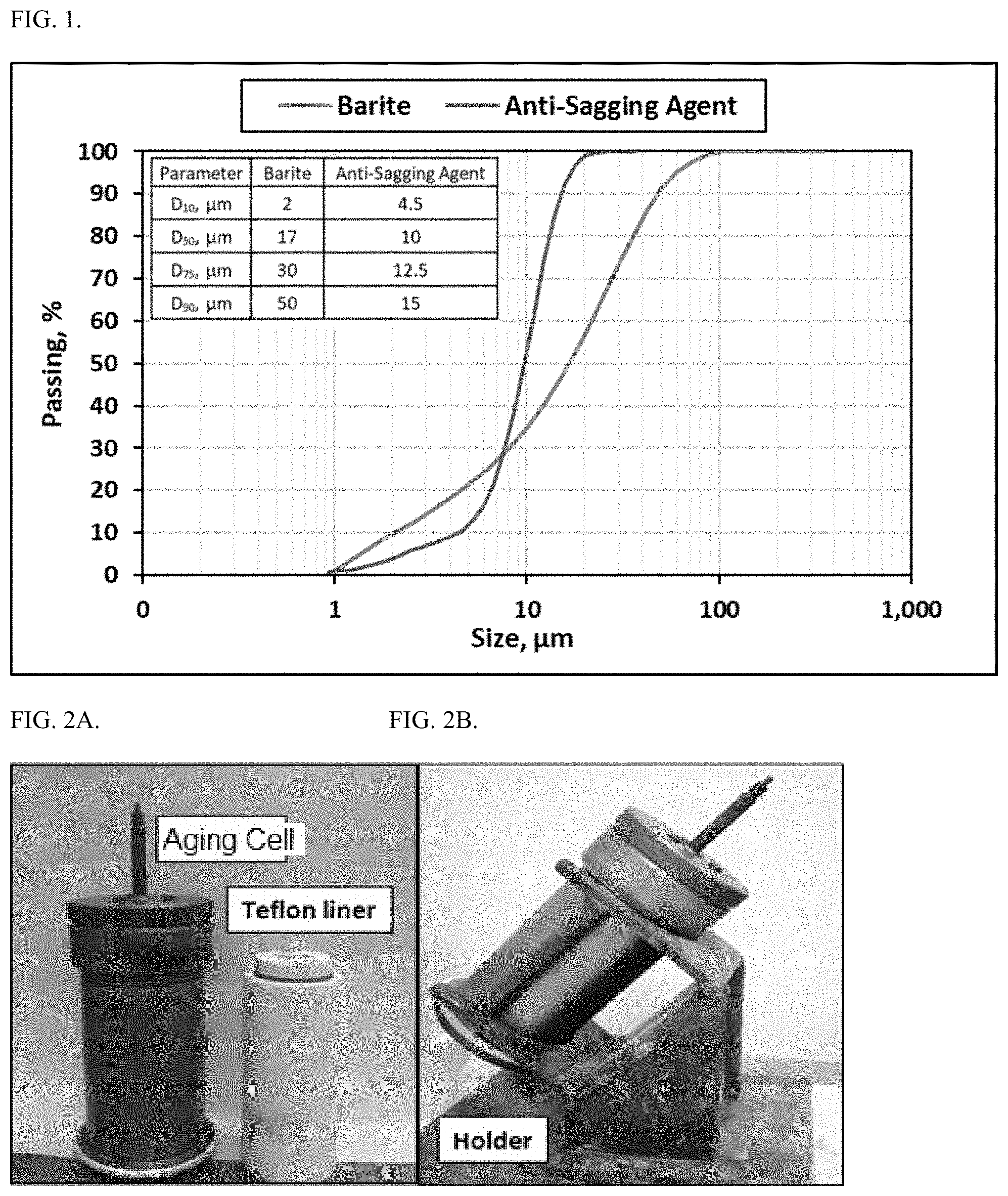 Patent US11781054 — Weighted drilling fluid containing metal-modified phyllosilicate — Figure 1