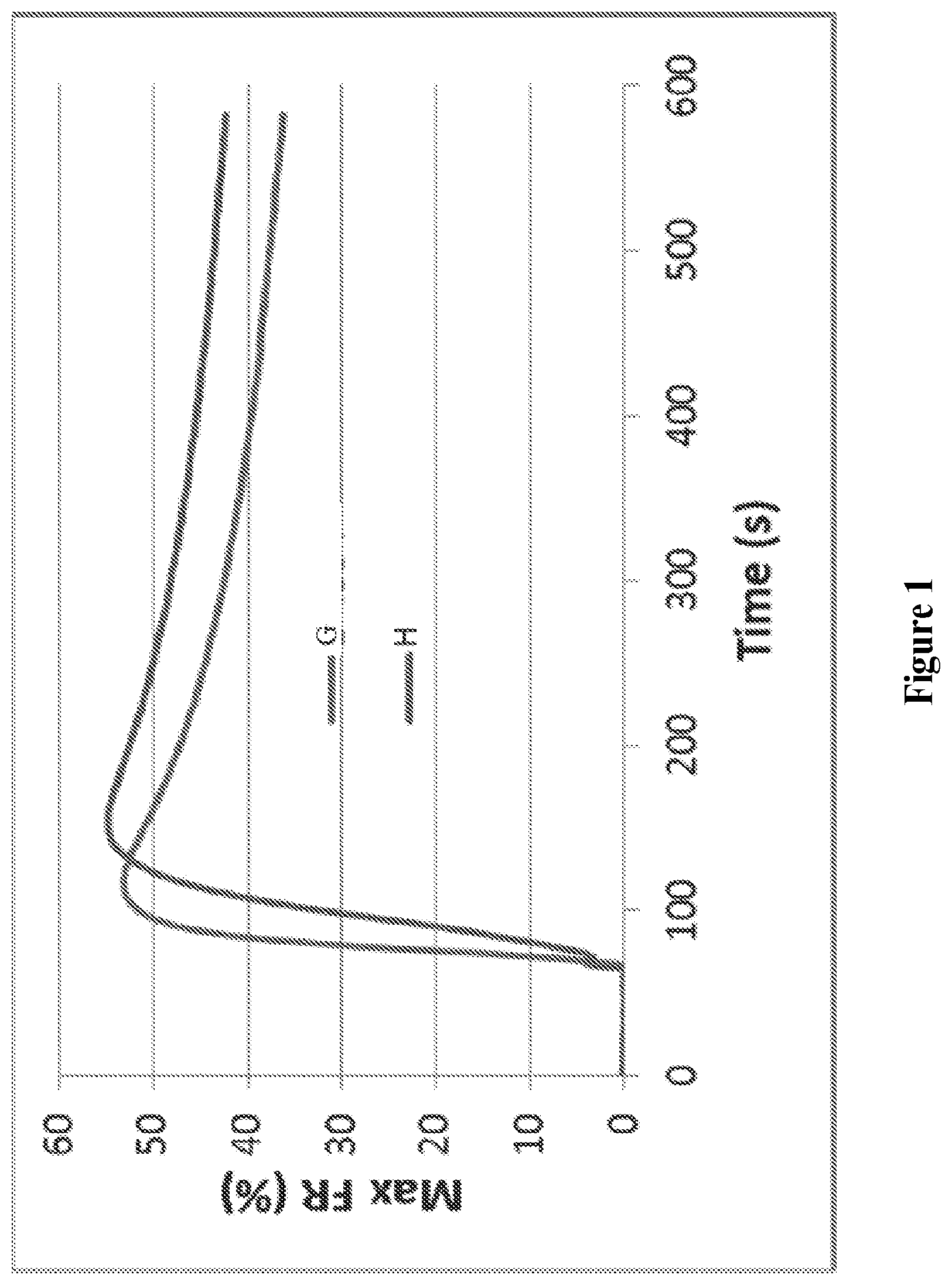 Patent US11781055 — Emulsions, treatment fluids and methods for treating subterranean formations — Figure 1