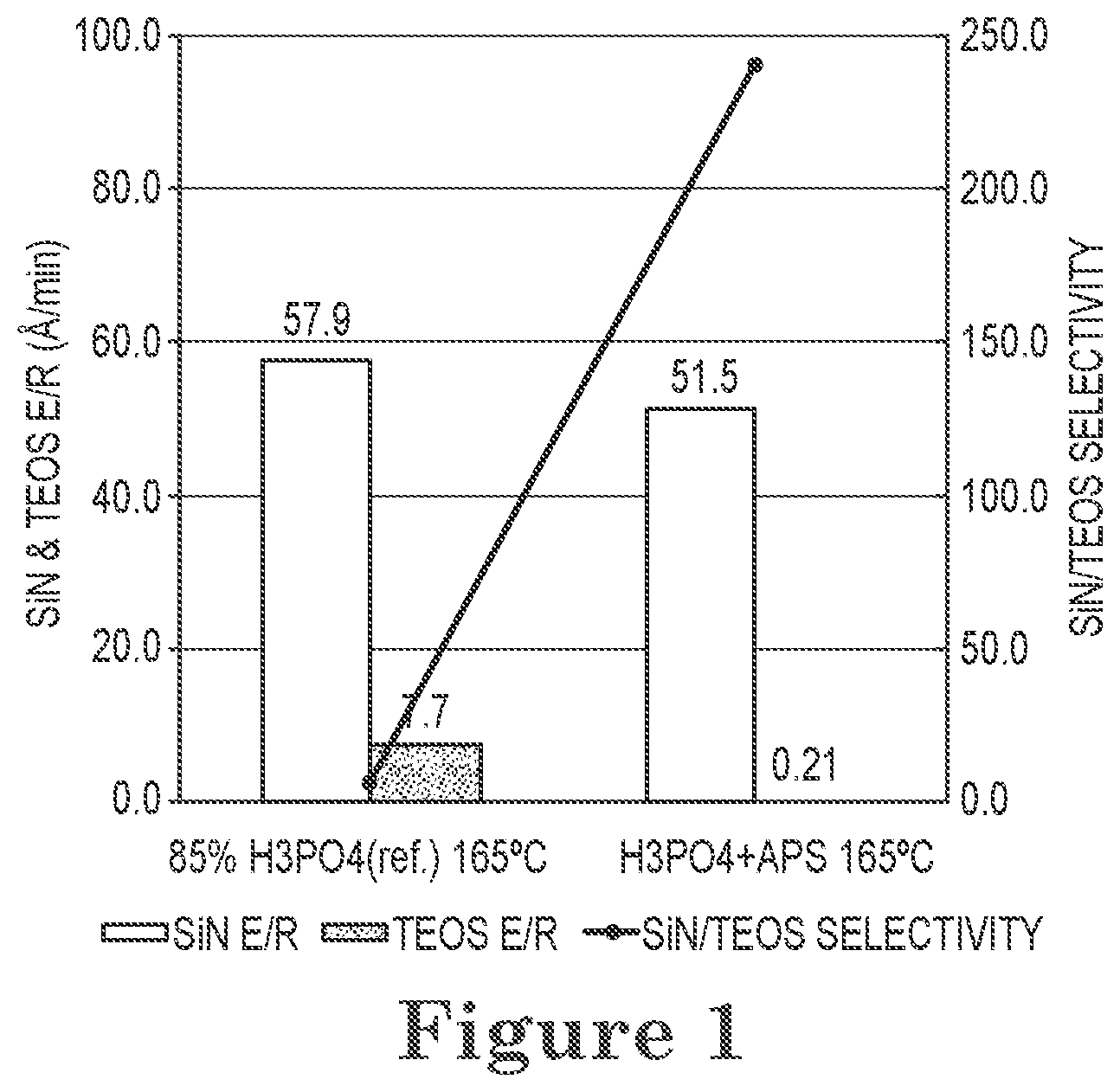 Patent US11781066 — Wet etching composition and method — Figure 1