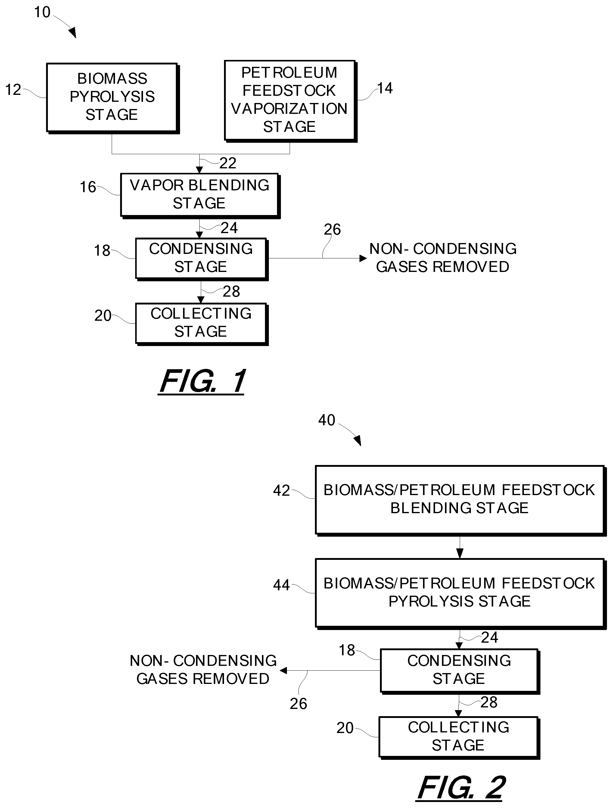 Patent US11781072 Figure 1 – Pyrolysis oil composition derived from biomass and petroleum feedstock and related systems and methods