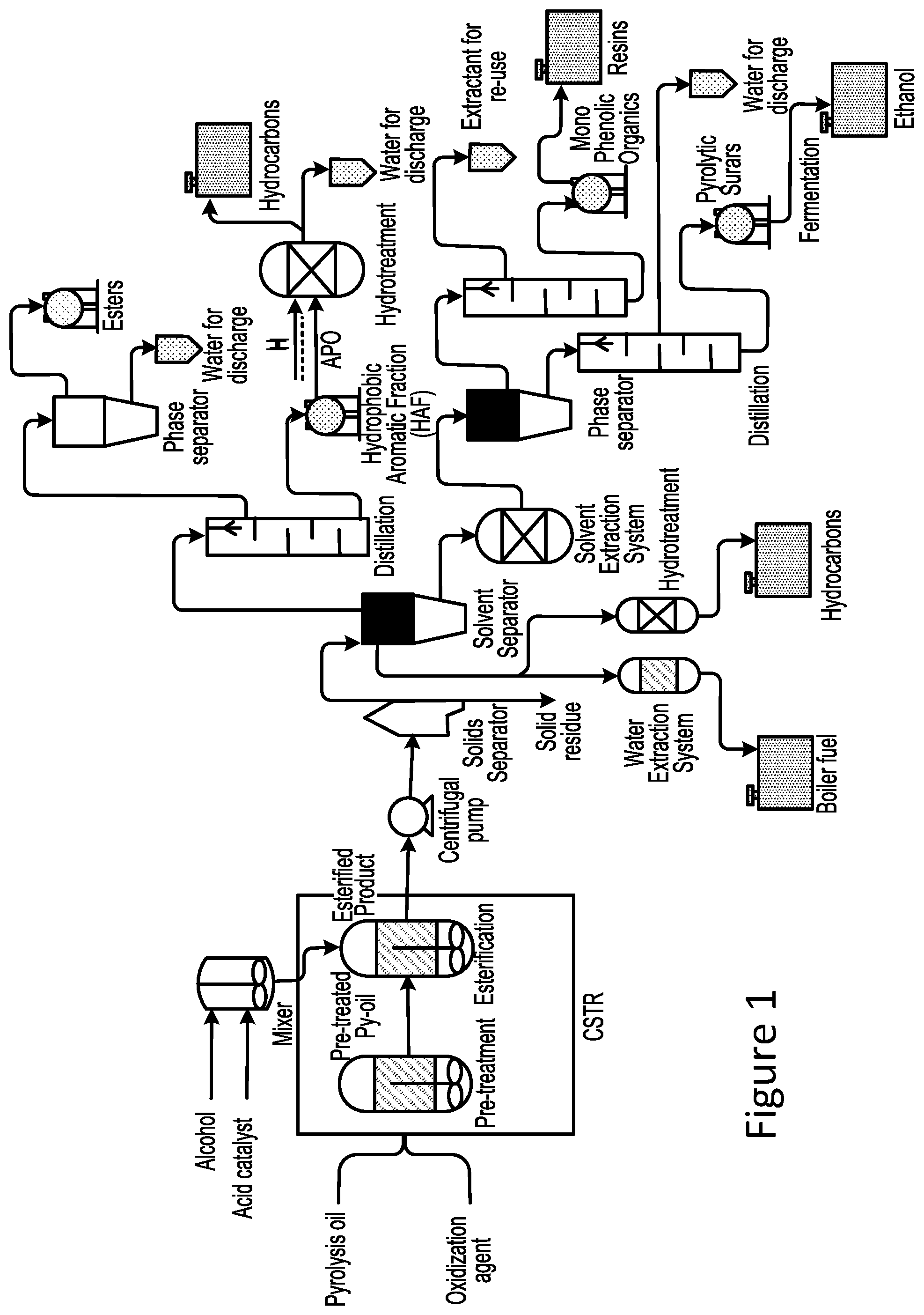 Patent US11781077 — Disaggregation of biomass pyrolysis oil — Figure 1