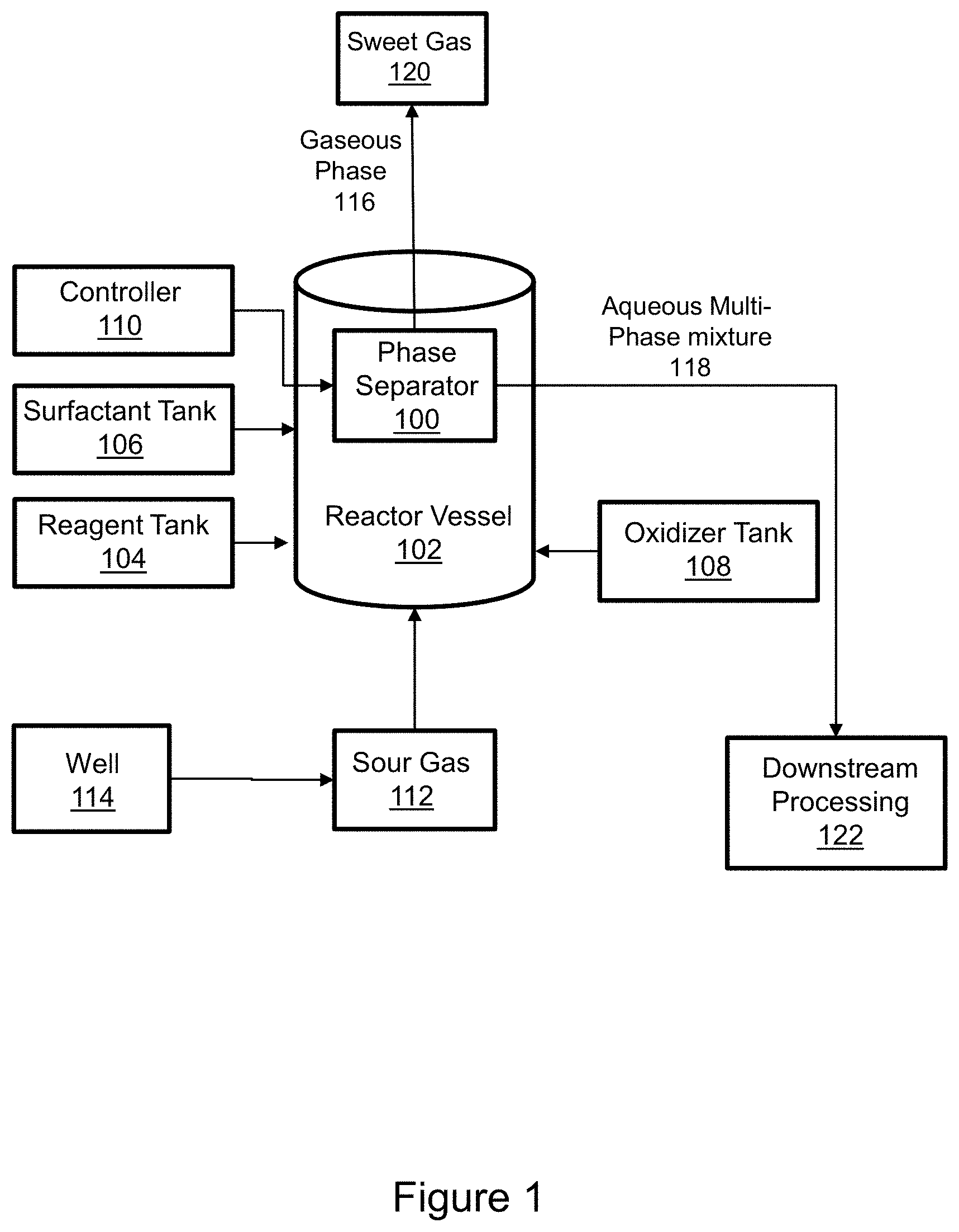 Patent US11781081 — Separating sweet gas from a sour gas stream — Figure 1