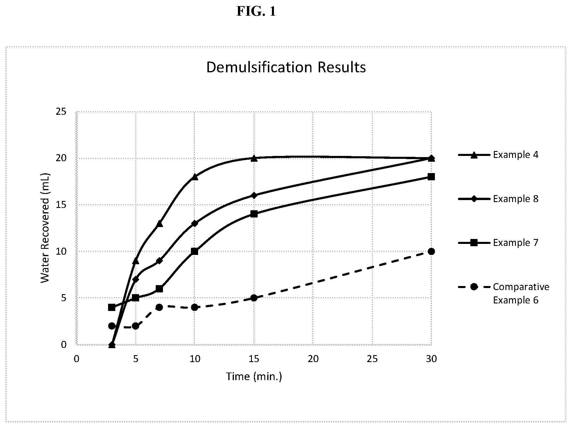 Patent US11781085 — Low molecular weight imide containing quaternary ammonium salts — Figure 1