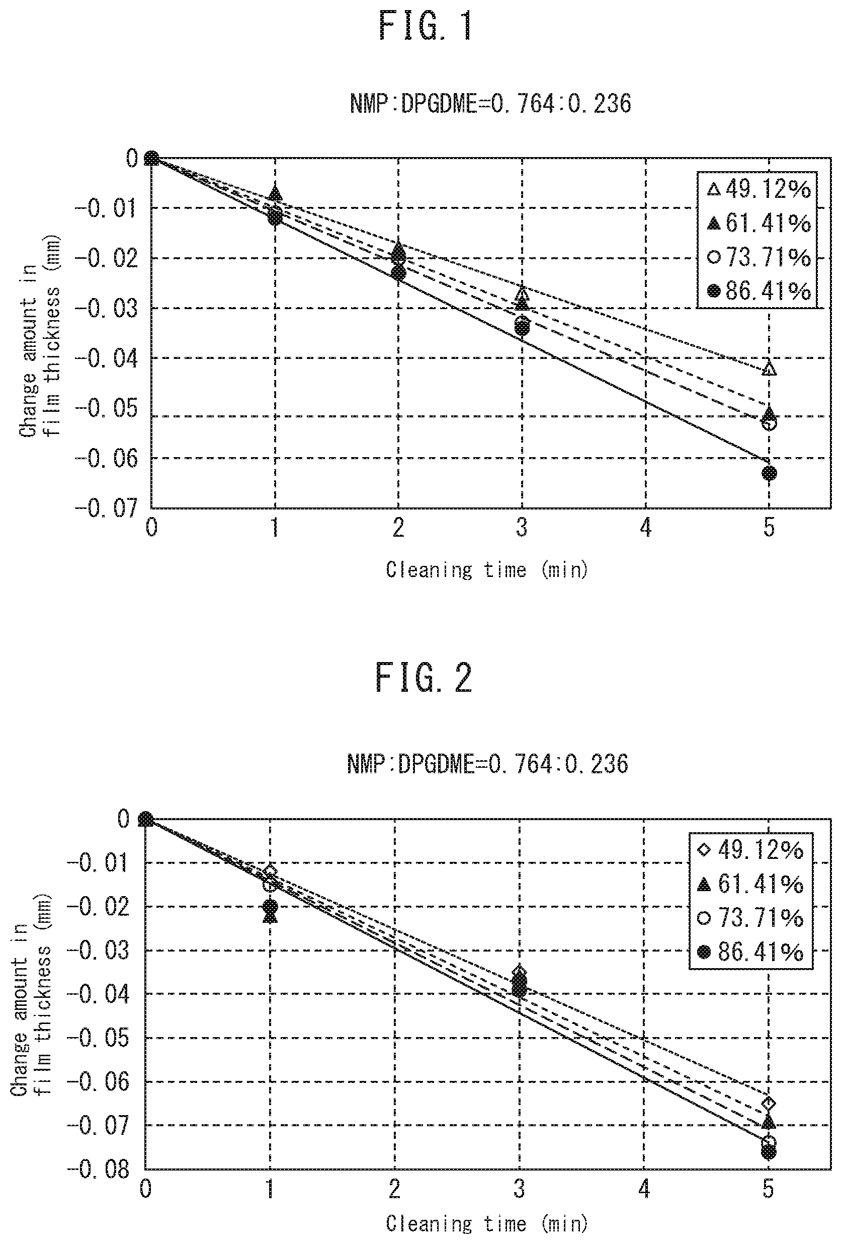 Patent US11781092 — Composition, and method for cleaning adhesive polymer — Figure 1