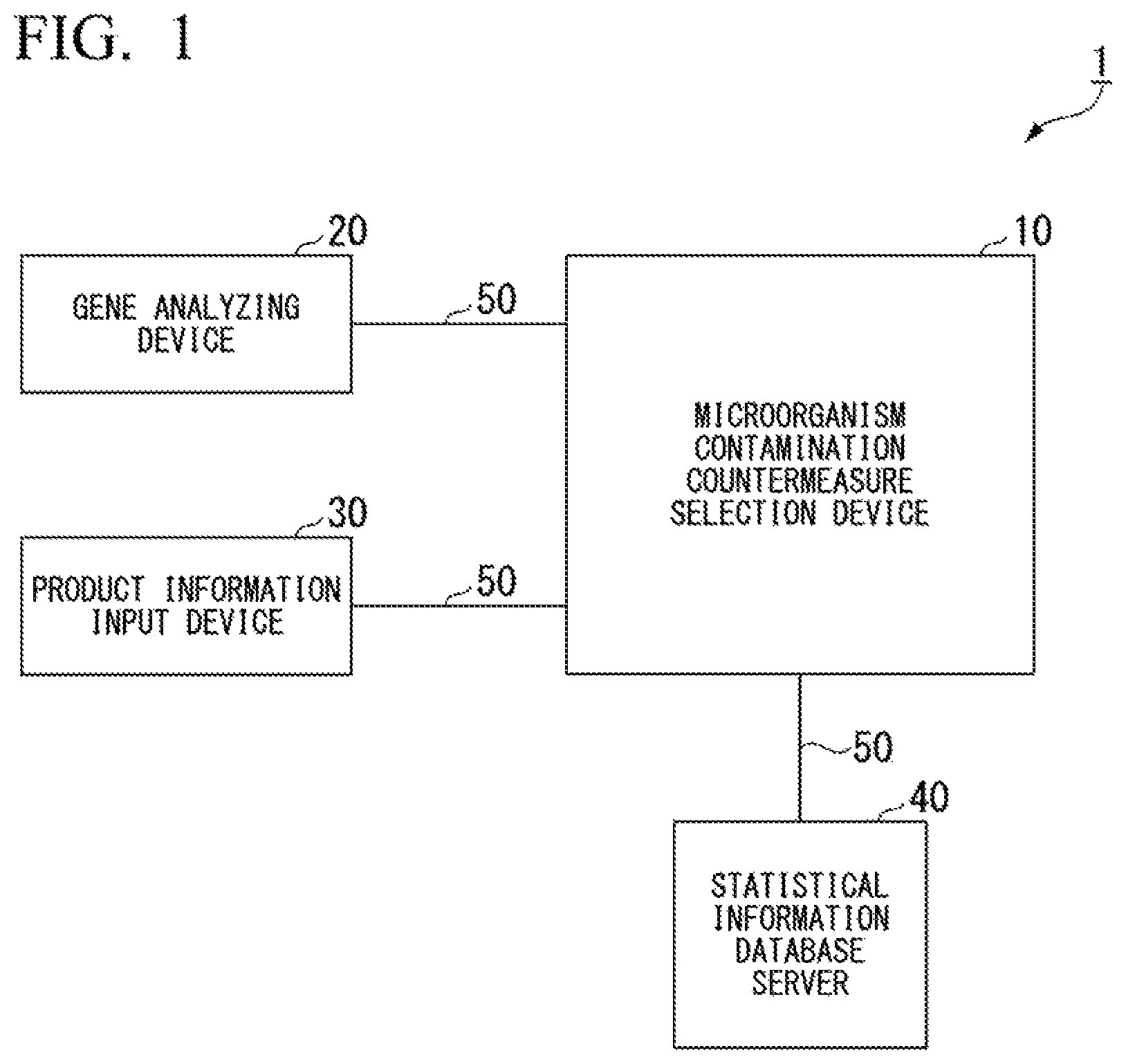 Patent US11781103 Figure 1 – Microorganism contamination countermeasure selection device, microorganism contamination countermeasure selection system, microorganism contamination countermeasure selection method, and non-transitory computer readable storage medium