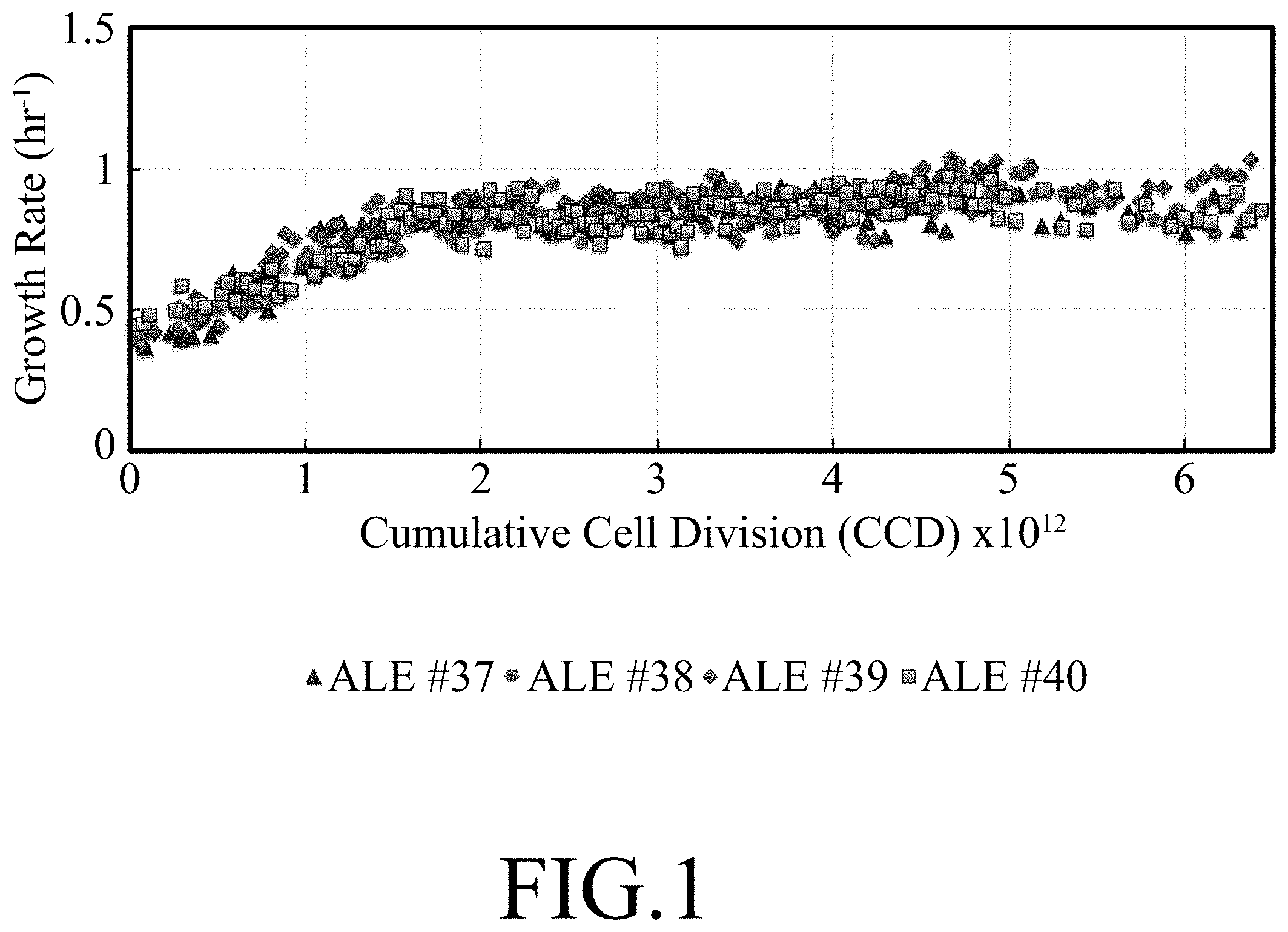 Patent US11781107 — Microorganisms engineered for muconate production — Figure 1
