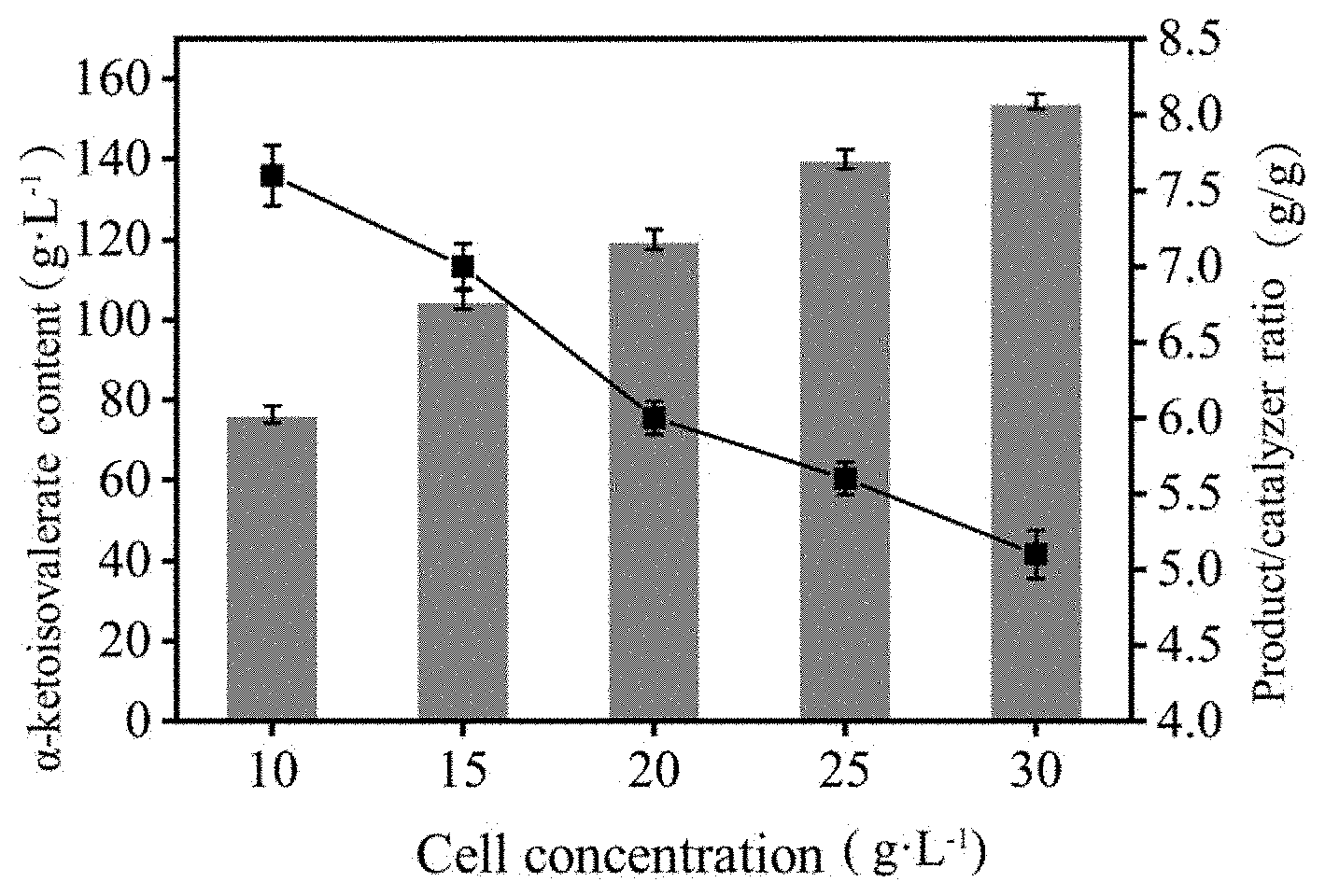 Patent US11781118 — Preparation of L-amino acid deaminase mutant and application thereof — Figure 1