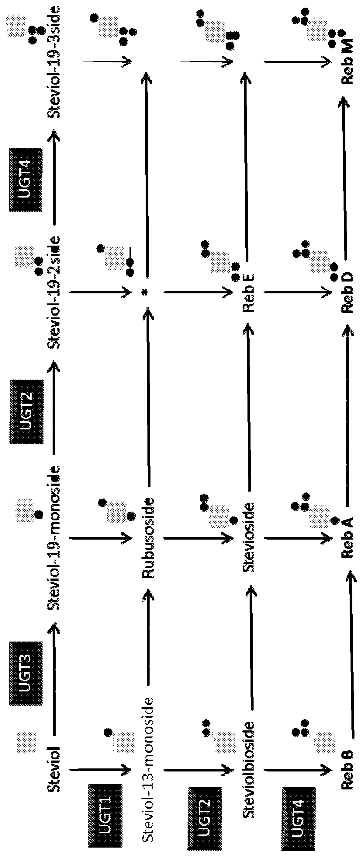 Patent US11781121 — Geranylgeranyl pyrophosphate synthases — Figure 1