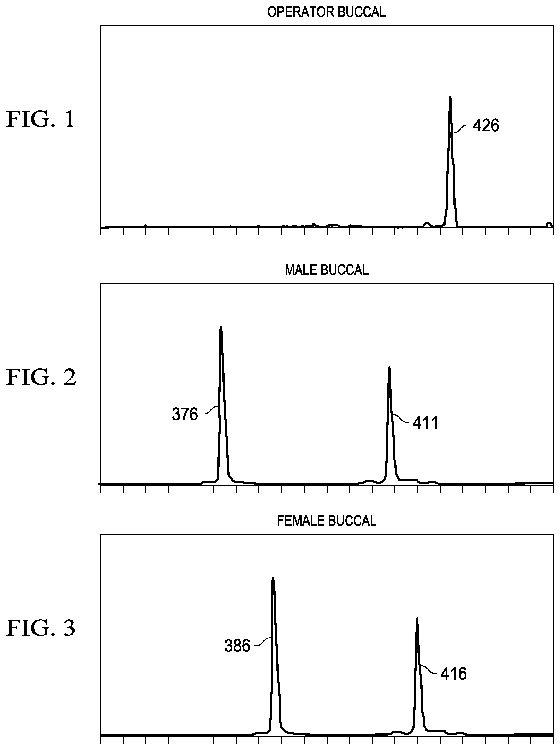 Patent US11781127 — Homogeneous method to prepare sperm DNA from sexual assault cases — Figure 1