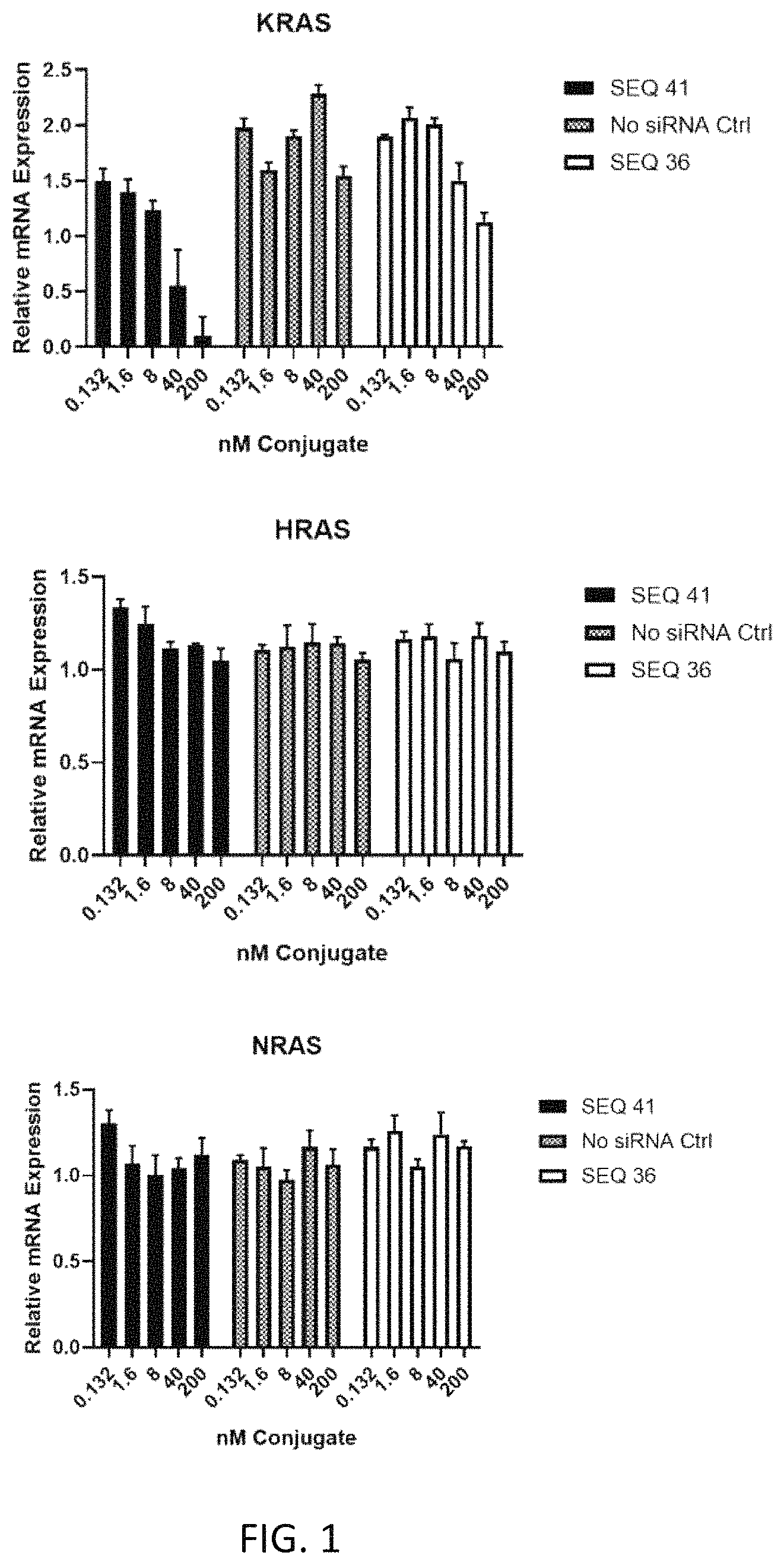 Patent US11781138 — FN3 domain-siRNA conjugates and uses thereof — Figure 1