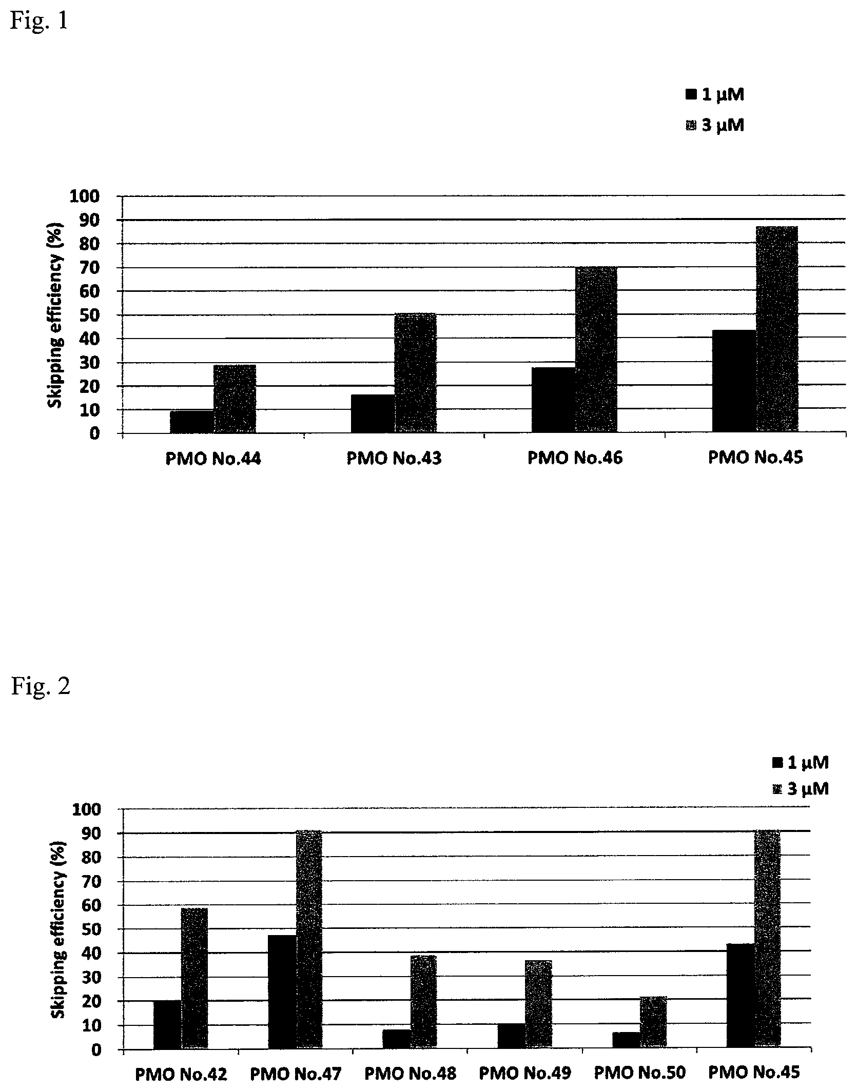 Patent US11781140 — Antisense nucleic acid inducing skipping of exon 51 — Figure 1