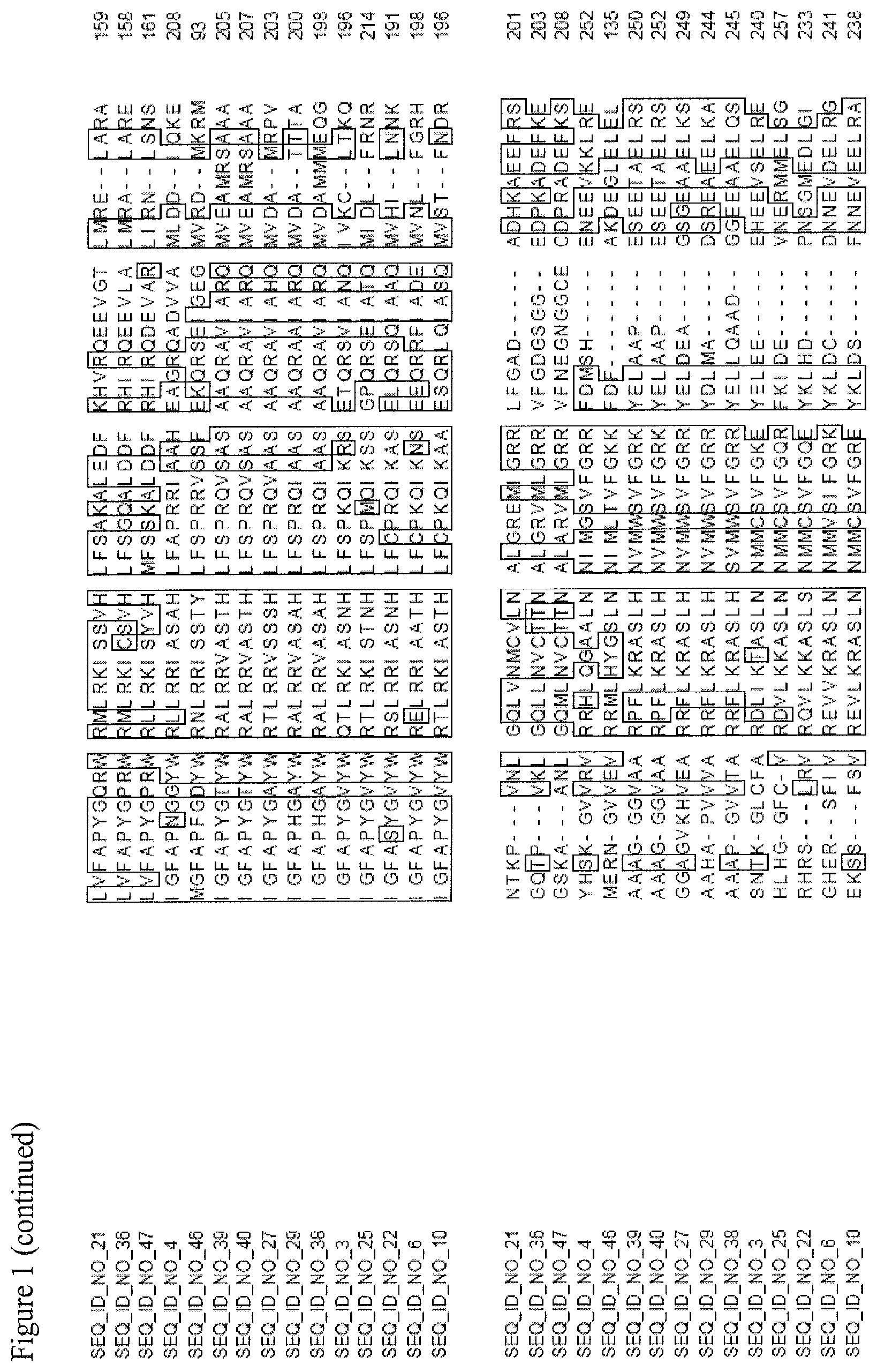 Patent US11781150 Figure 3 – Nucleotide sequences and corresponding polypeptides conferring improved nitrogen use efficiency characteristics in plants