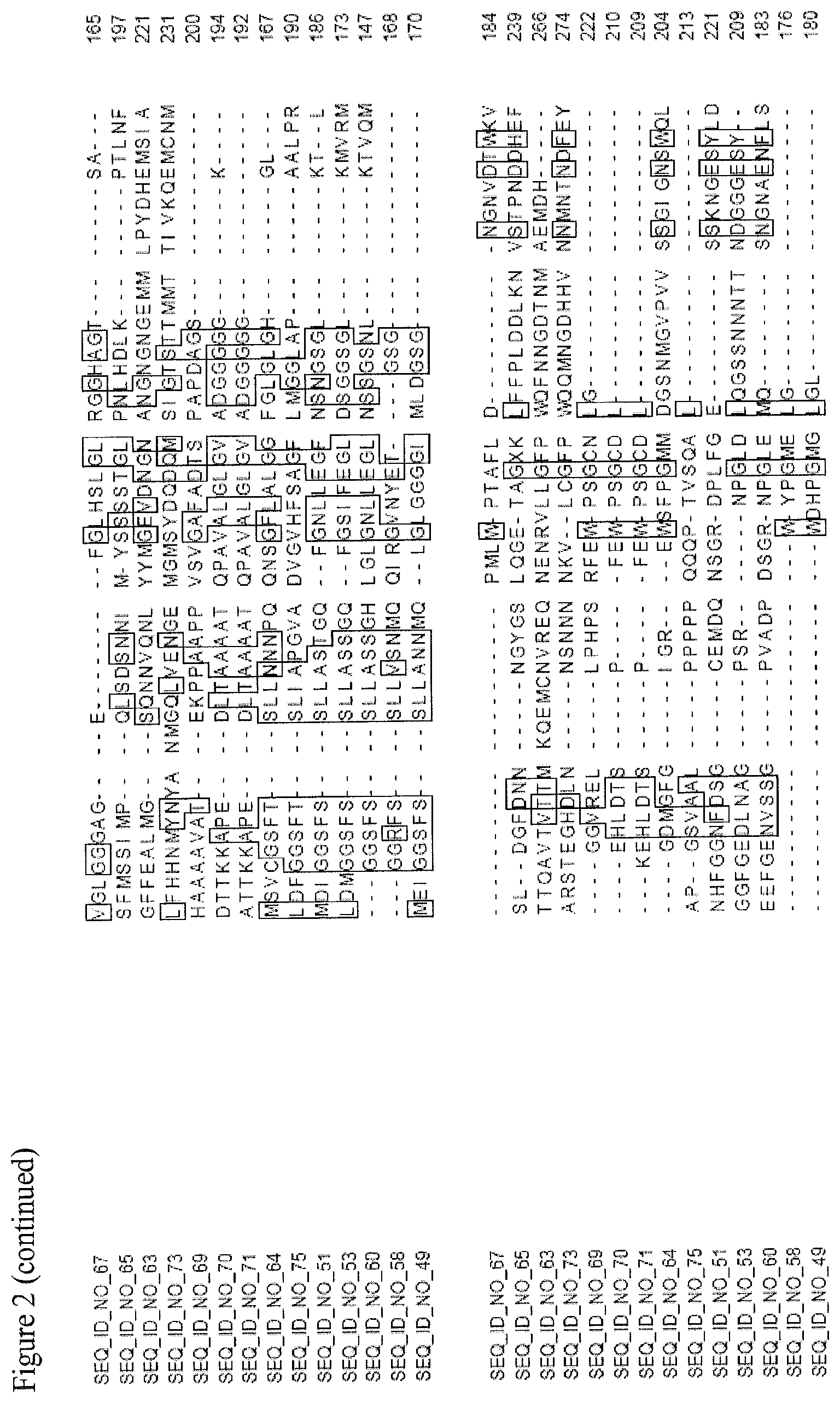 Patent US11781150 Figure 10 – Nucleotide sequences and corresponding polypeptides conferring improved nitrogen use efficiency characteristics in plants