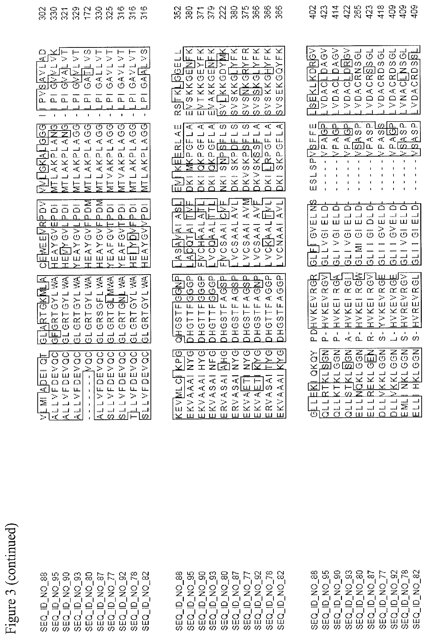 Patent US11781150 Figure 14 – Nucleotide sequences and corresponding polypeptides conferring improved nitrogen use efficiency characteristics in plants