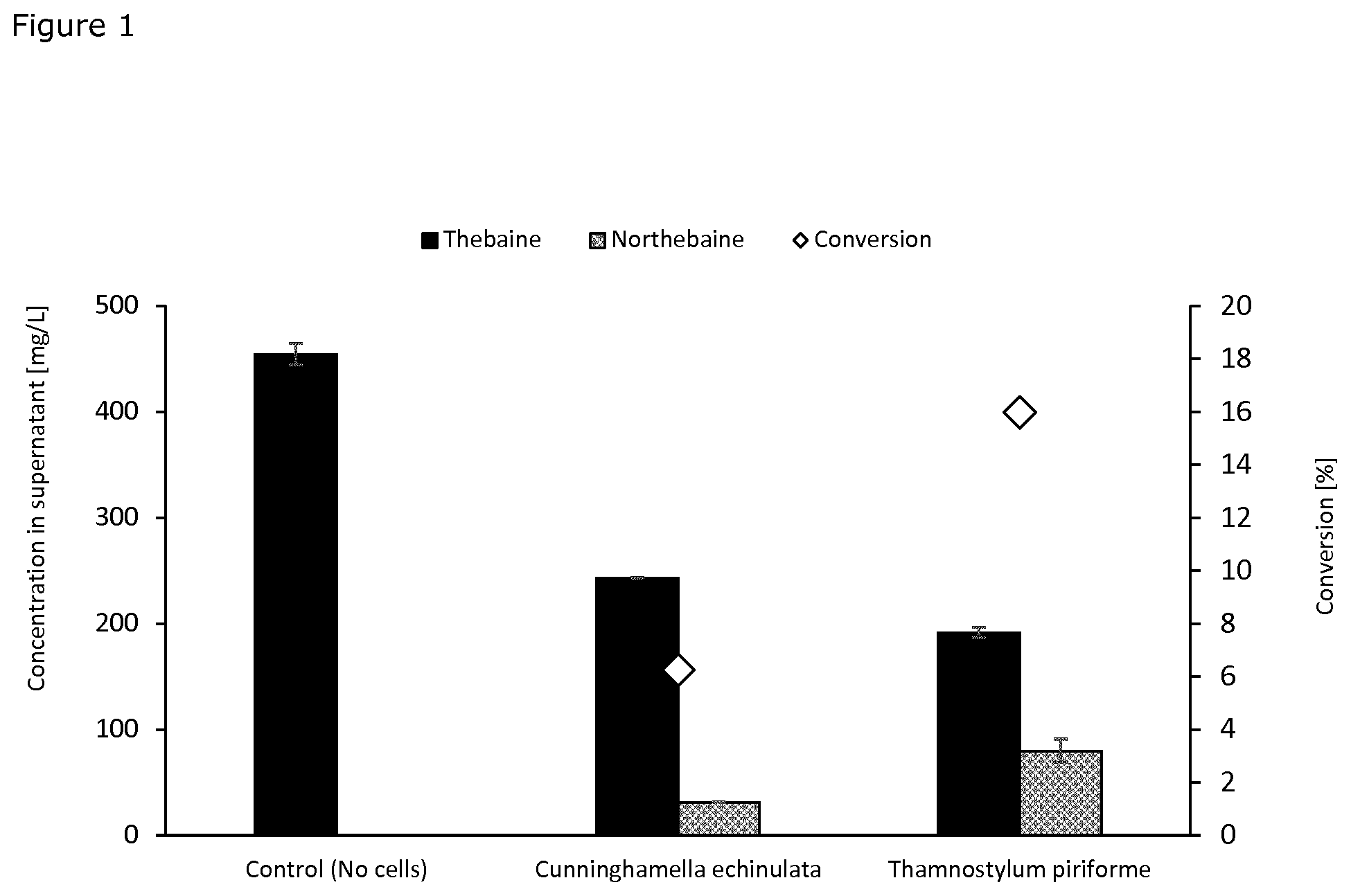 Patent US11781164 — Demethylation of reticuline and derivatives thereof with fungal cytochrome P450 — Figure 1